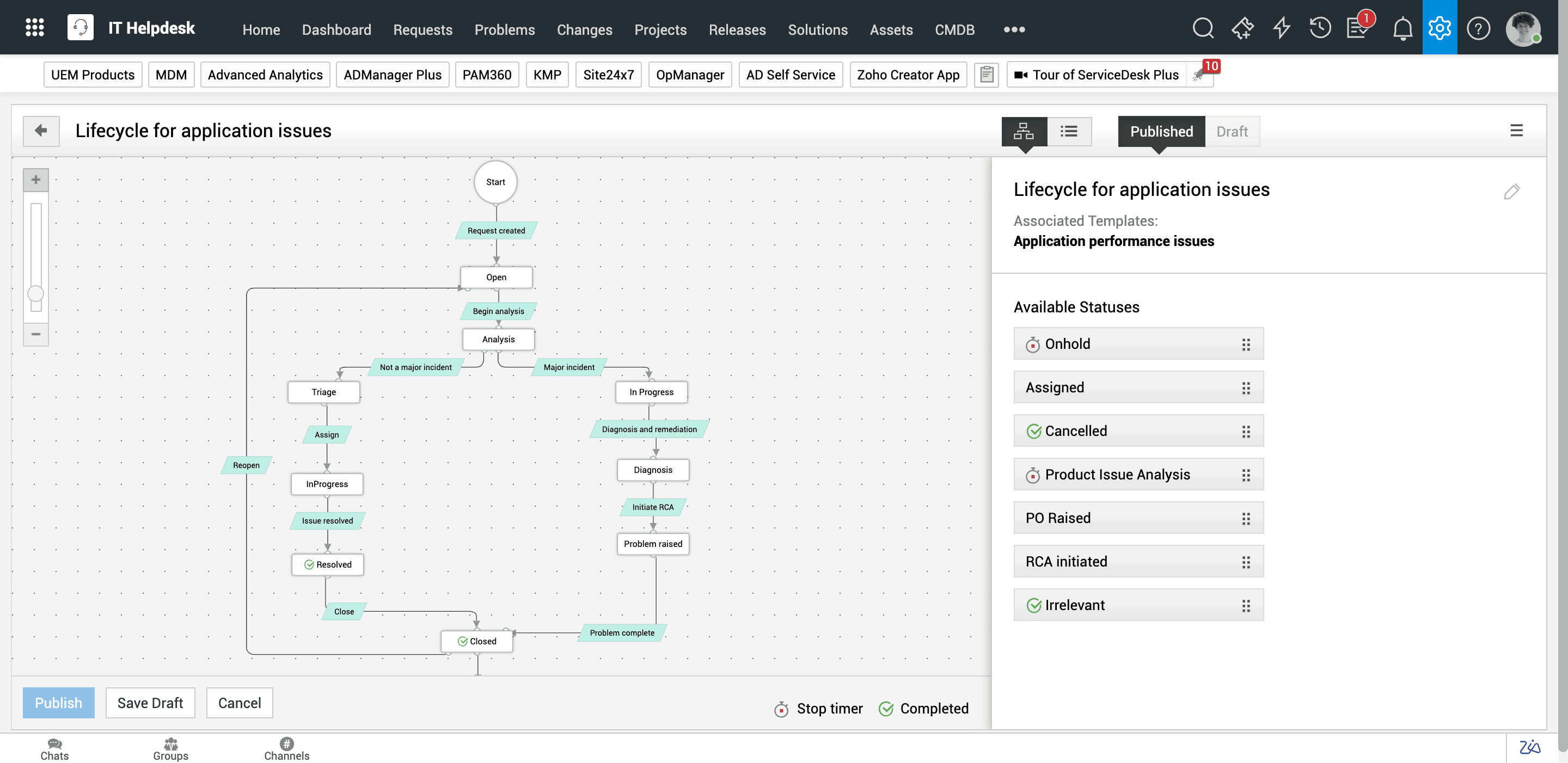 Incident request life cycle