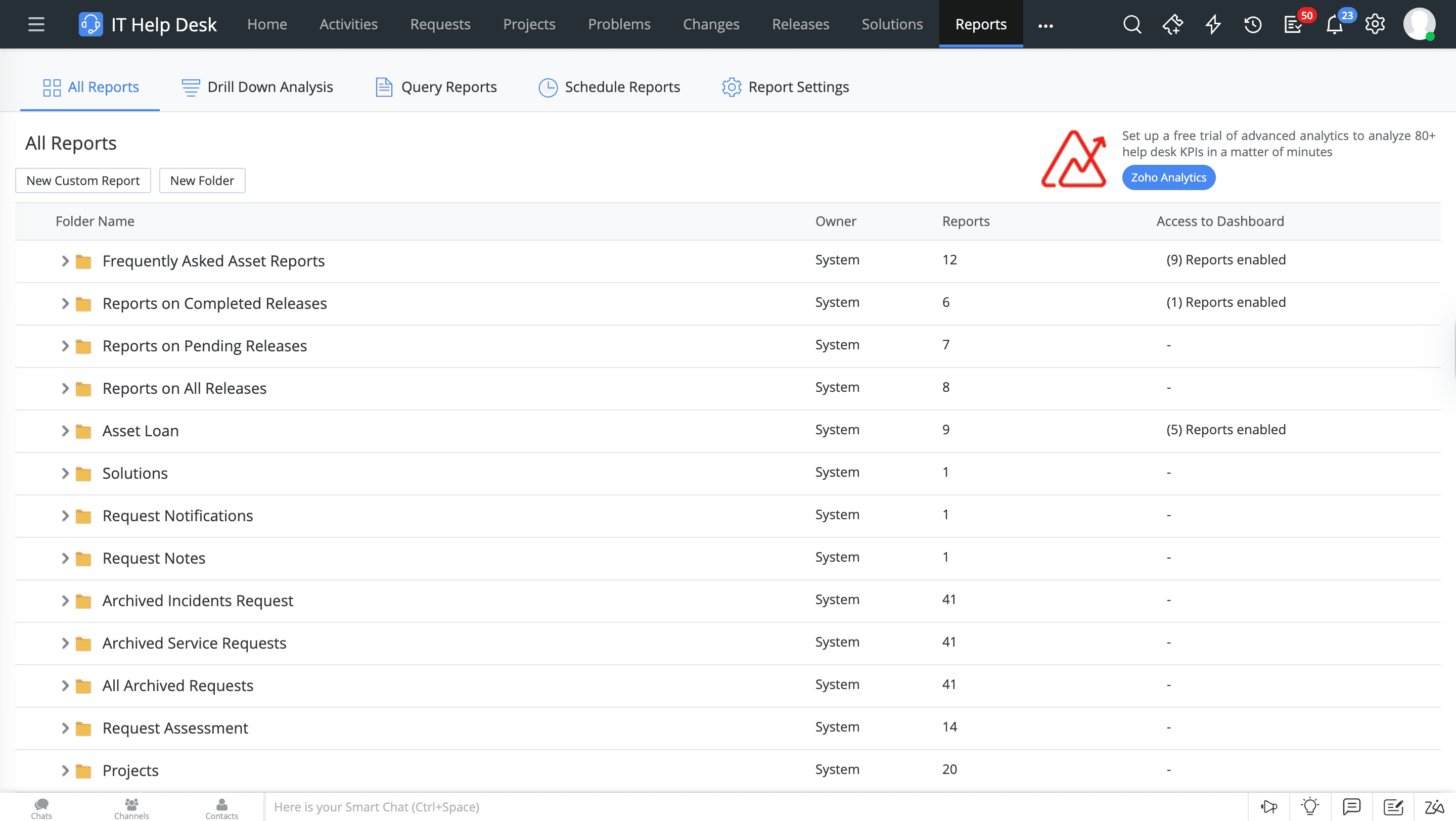 ServiceDesk Plus out-of-the-box ITSM reports dashboard with key performance metrics