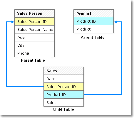 joining-table