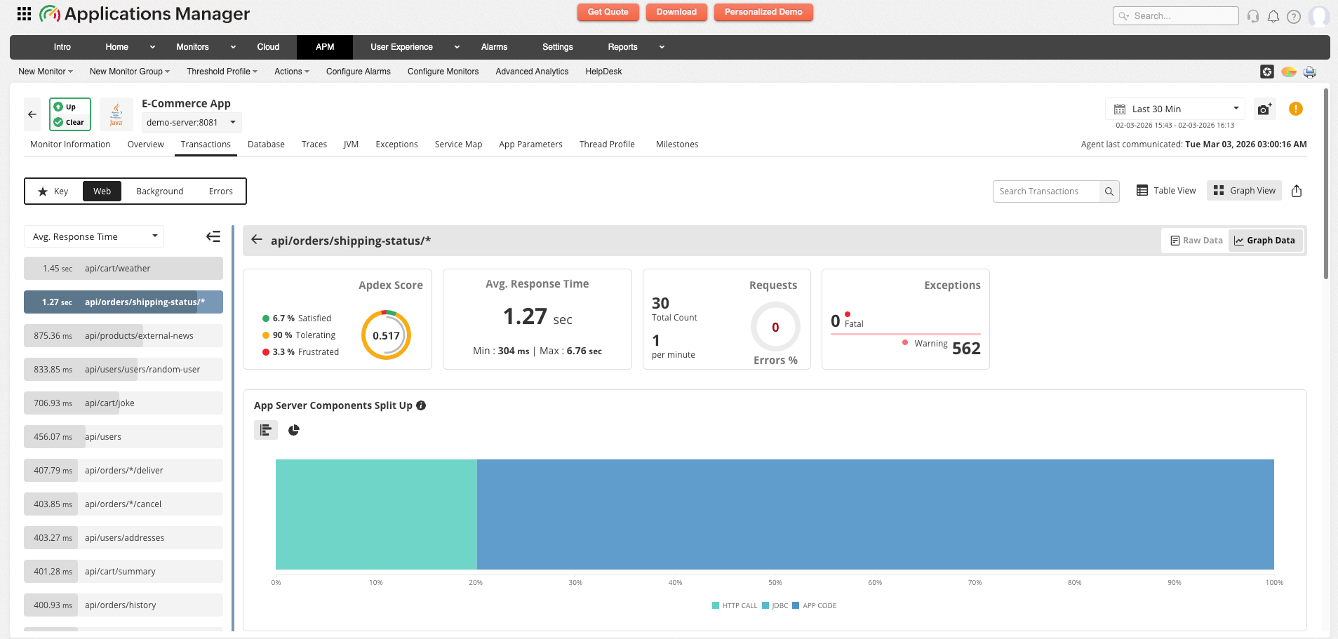 Applications Manager APM Insight Monitoring the metrics of application components: View individual components split-up