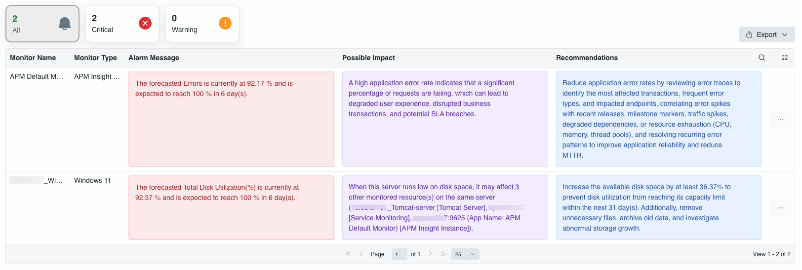 Forecast Recommendations view listing forecasted alerts with their impact and recommendation messages Forecast Recommendations view listing forecasted alerts with their impact and recommendation messages
