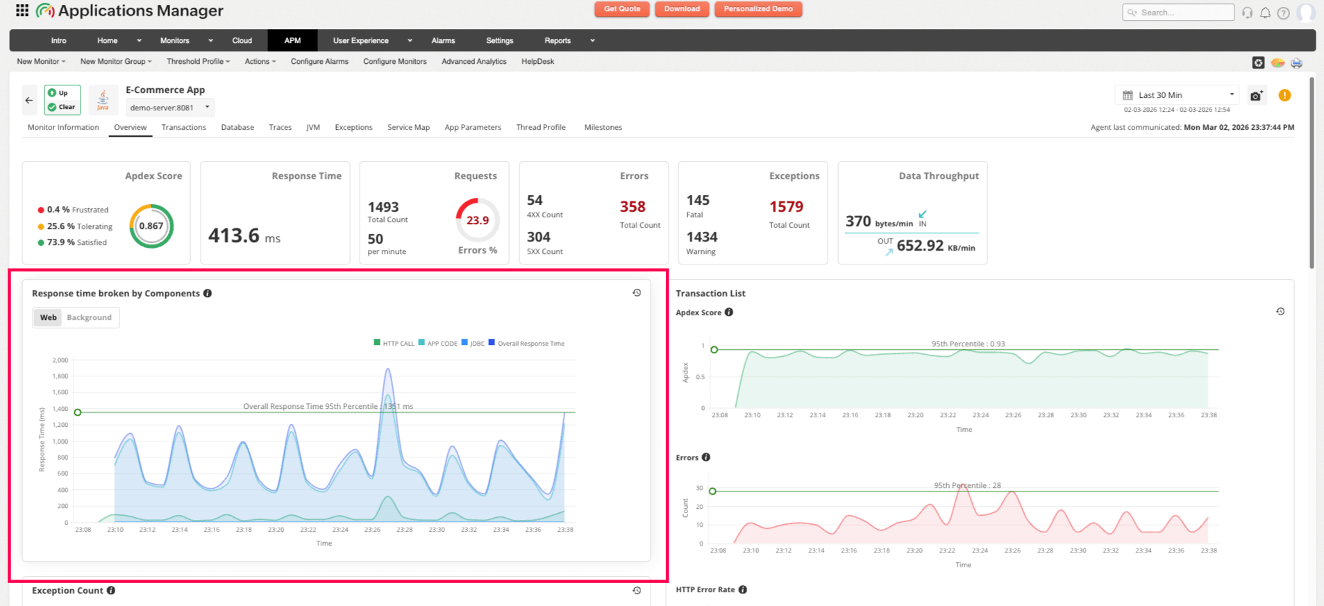 Applications Manager Metrics and inference - Overall response time: Graph overview