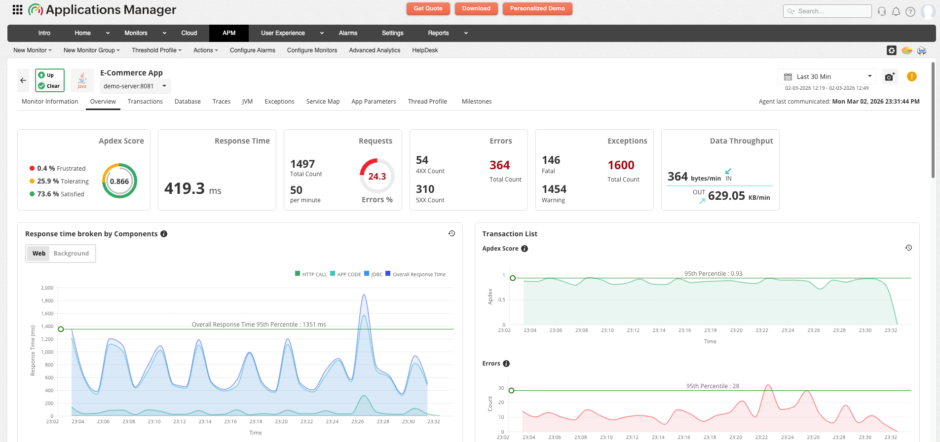 Applications Manager Metrics and inference - Overall response time: Overall app