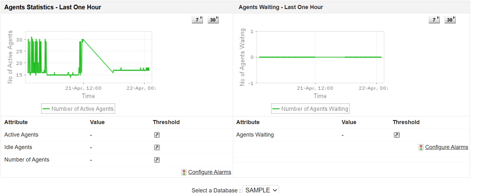 IBM DB2 Agent Statistics Monitoring Dashboard - ManageEngine Applications Manager