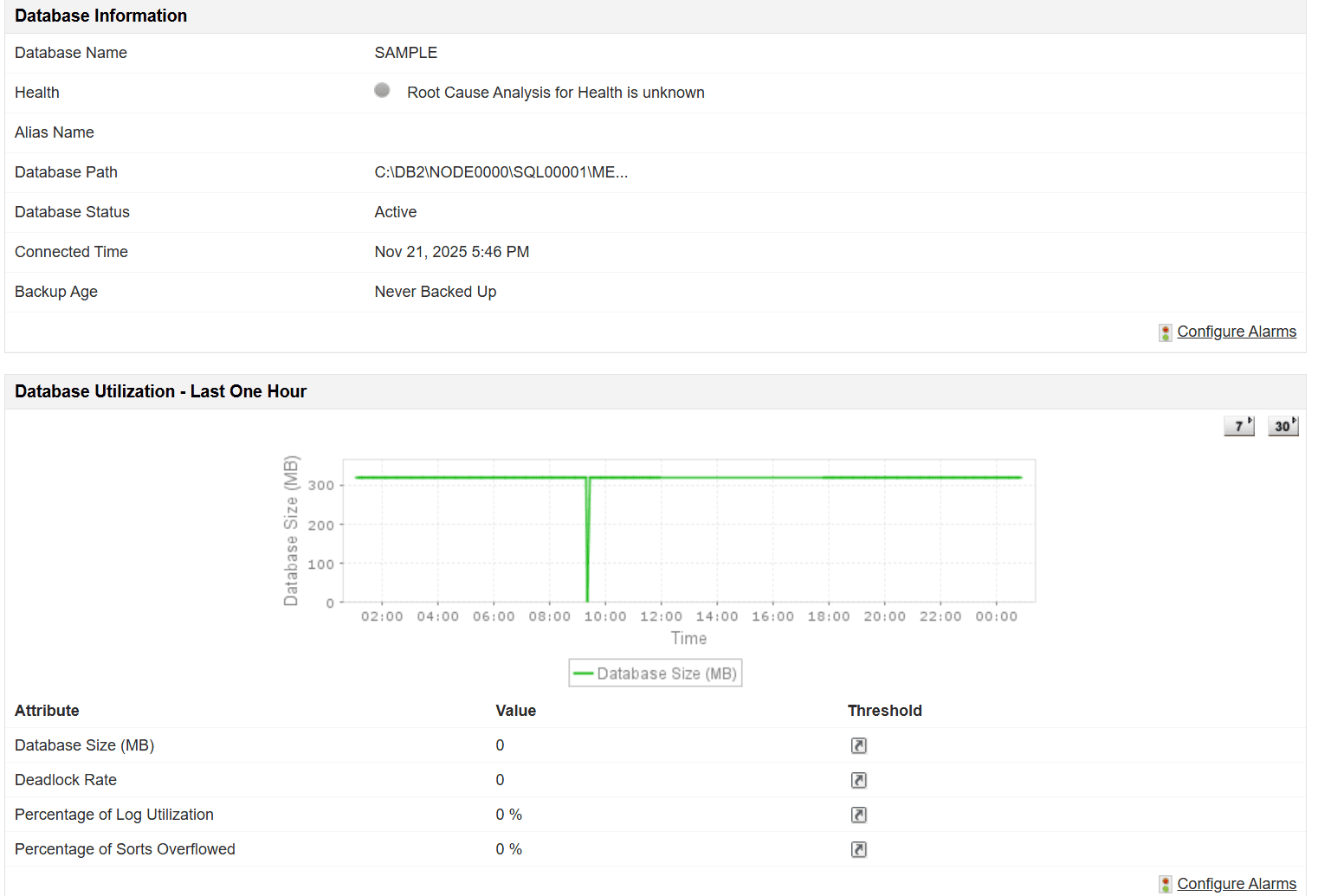 IBM DB2 Database Information and Configuration Monitoring - ManageEngine Applications Manager