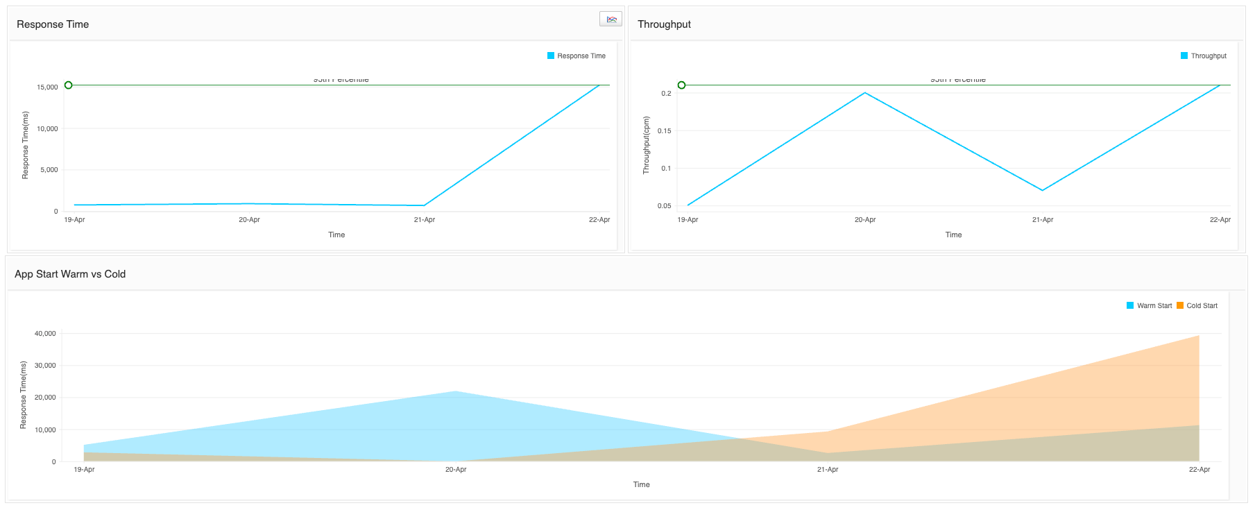 Mobile App Monitoring Tool - ManageEngine Applications Manager