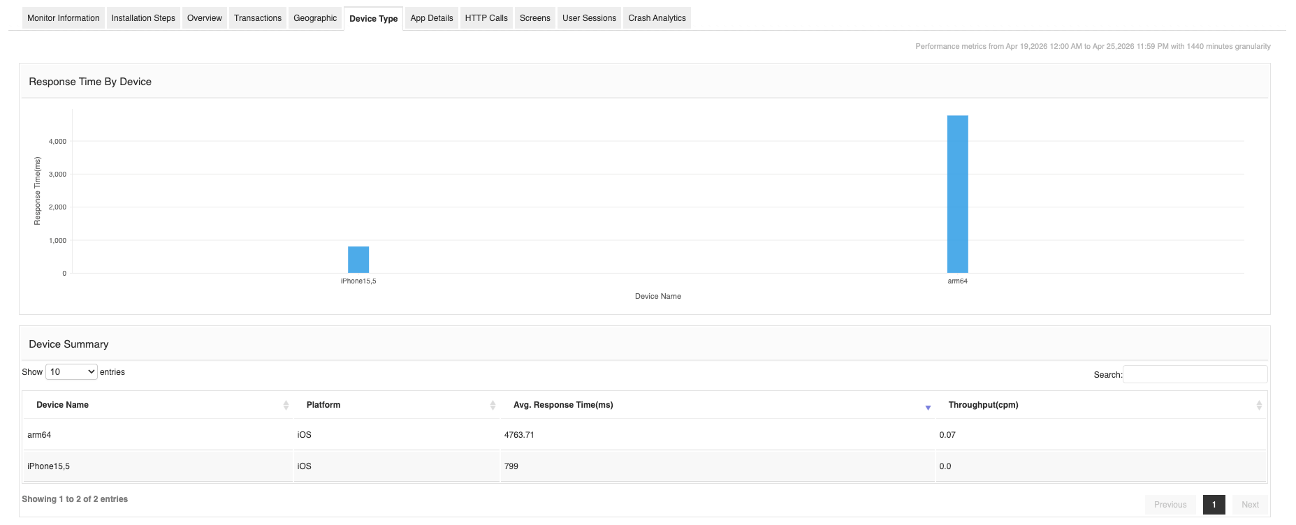 Mobile App Monitoring - ManageEngine Applications Manager