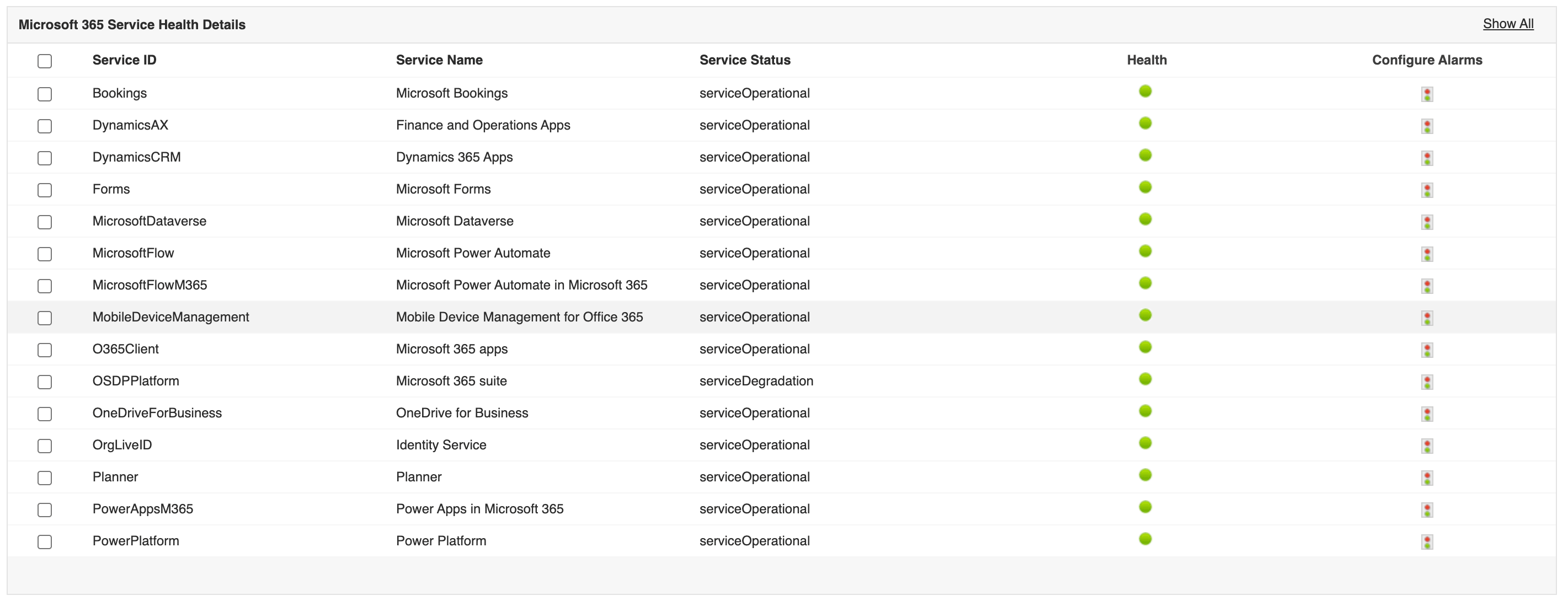 Office 365 monitoring