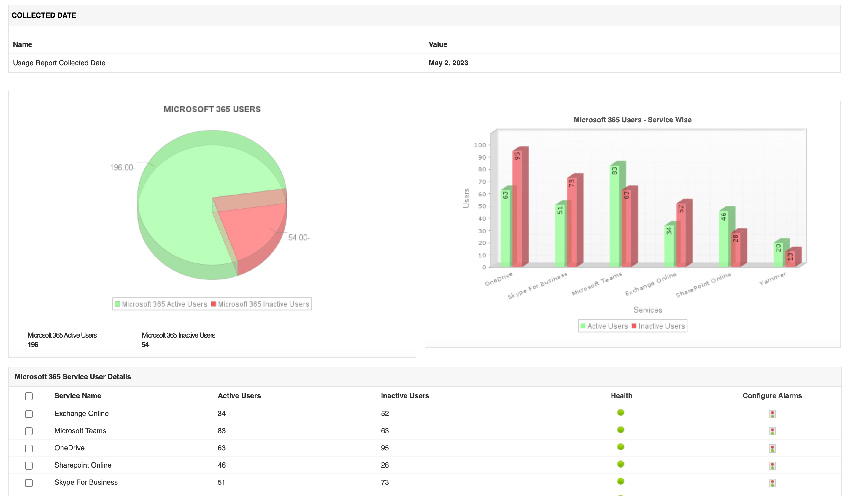 monitor Office 365