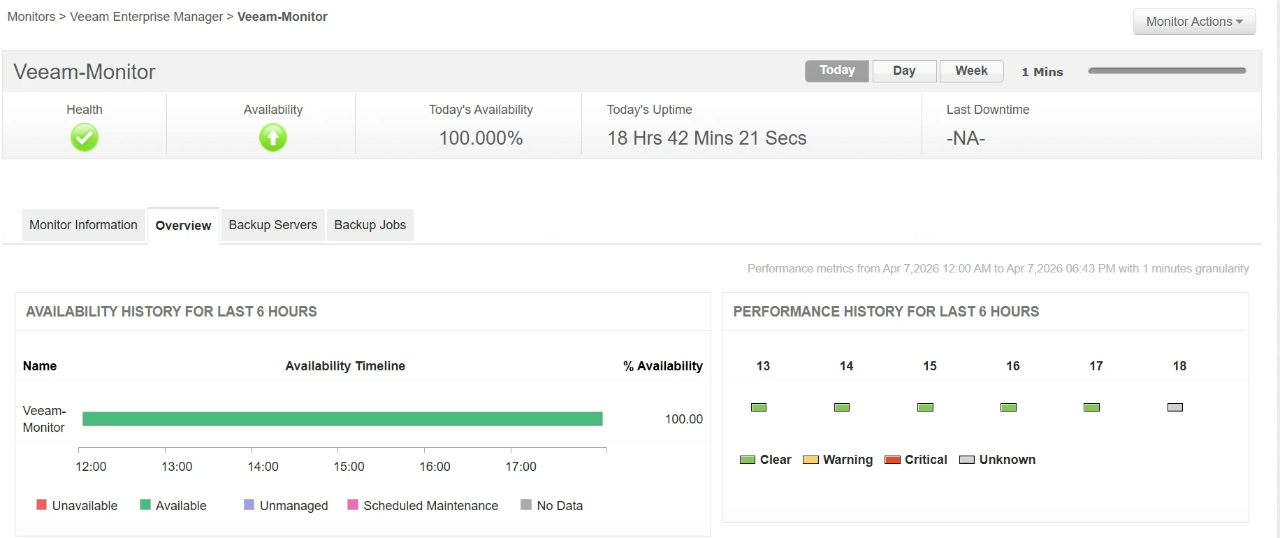 Whats new in APM - Veeam Enterprise Manager monitoring