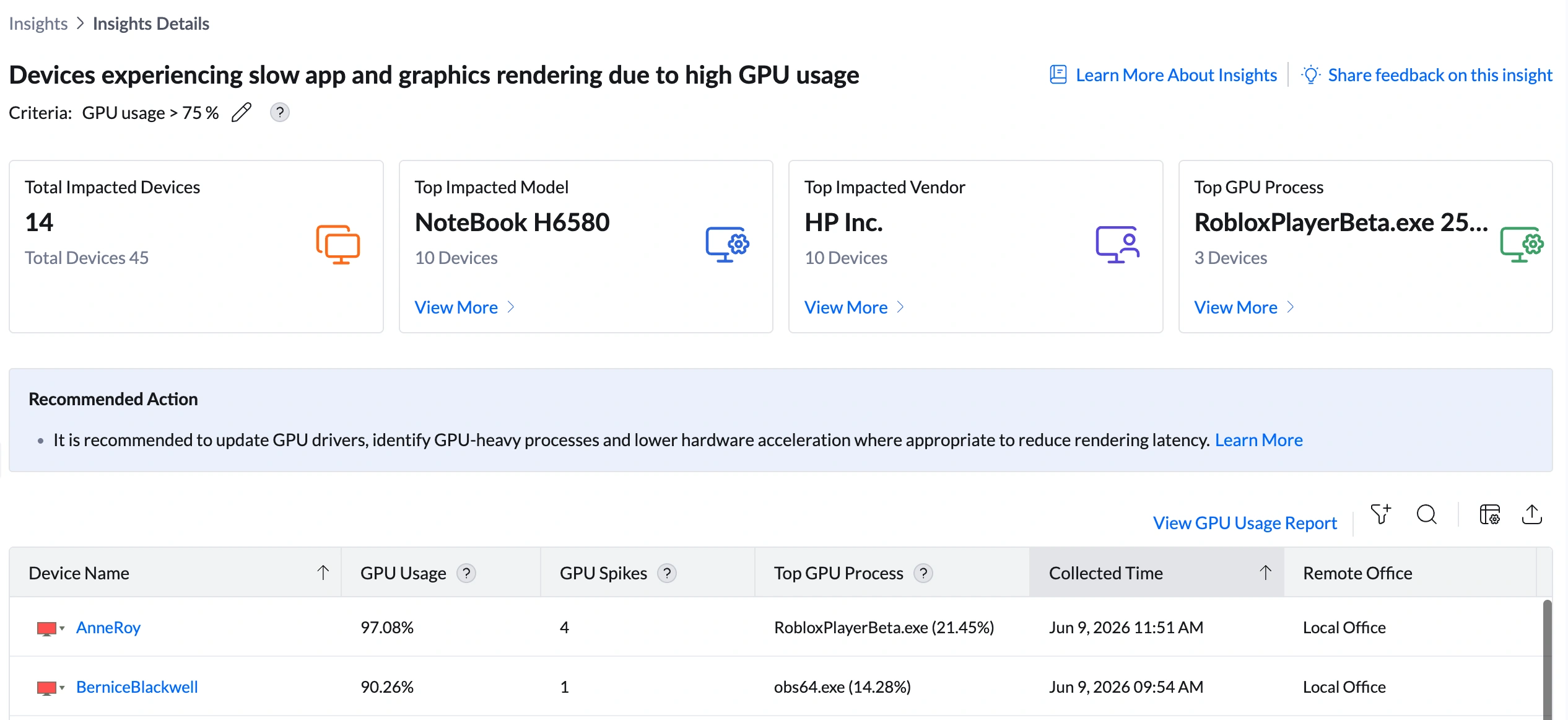 Insight summary bar showing Total Impacted Devices, Top Impacted Model, Top Impacted Vendor, Top GPU Process