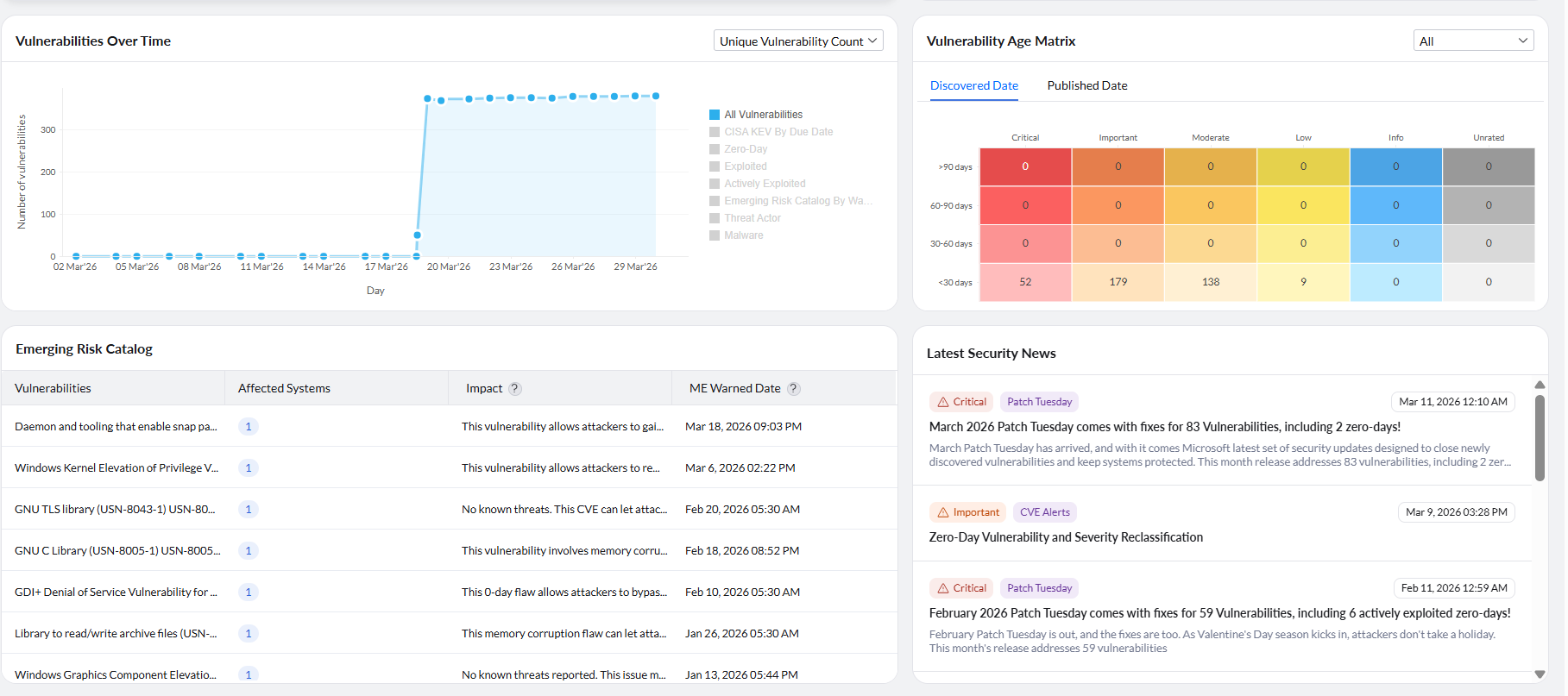 Vulnerability Dashboard Prioritization