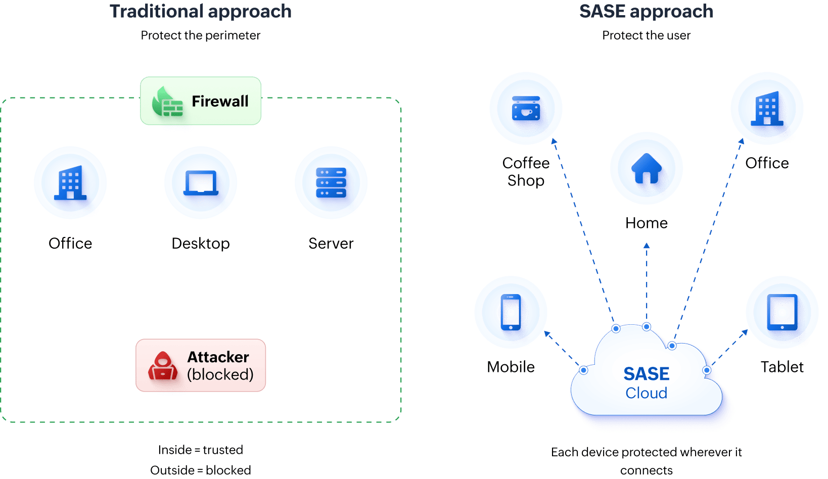 sase-endpoint-flow-diagram