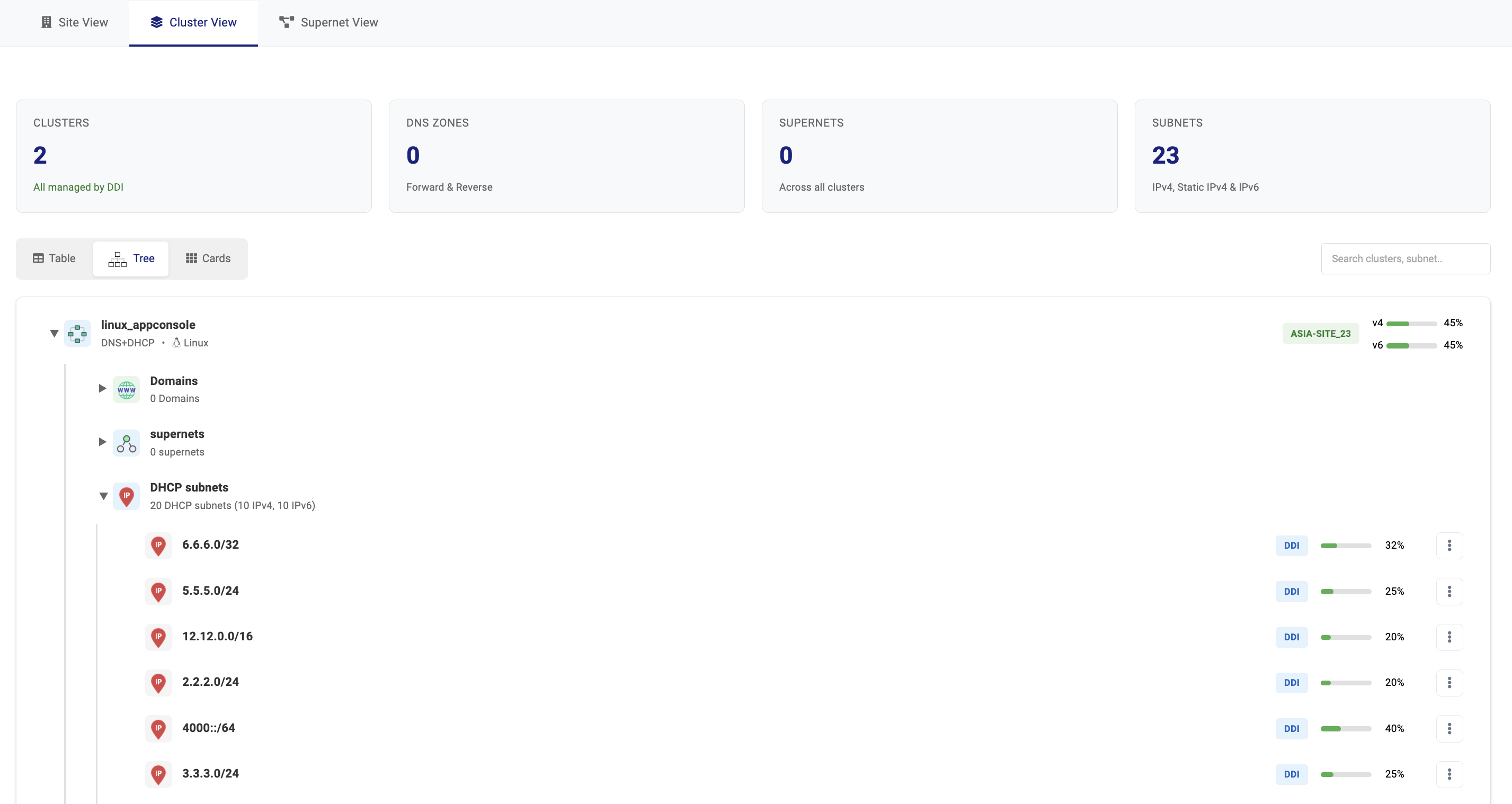 Cluster View Tree Mode