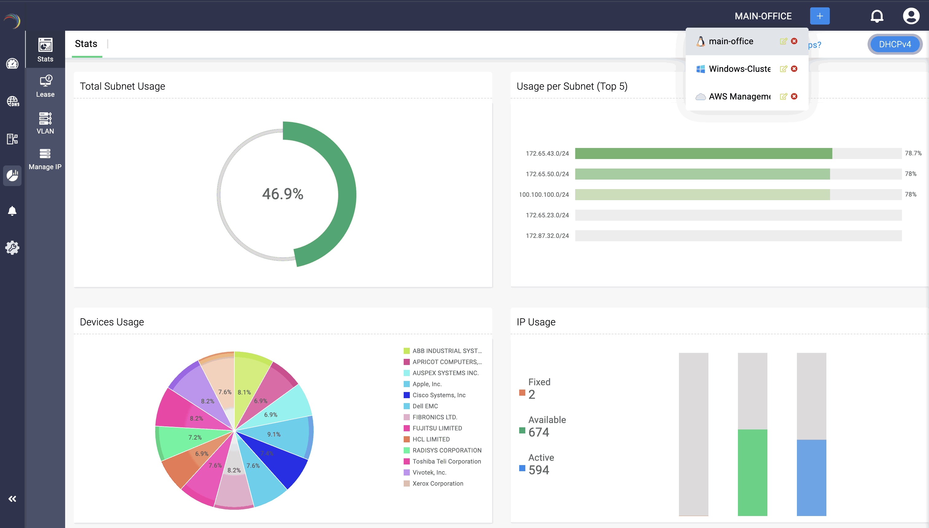 DDI Platform