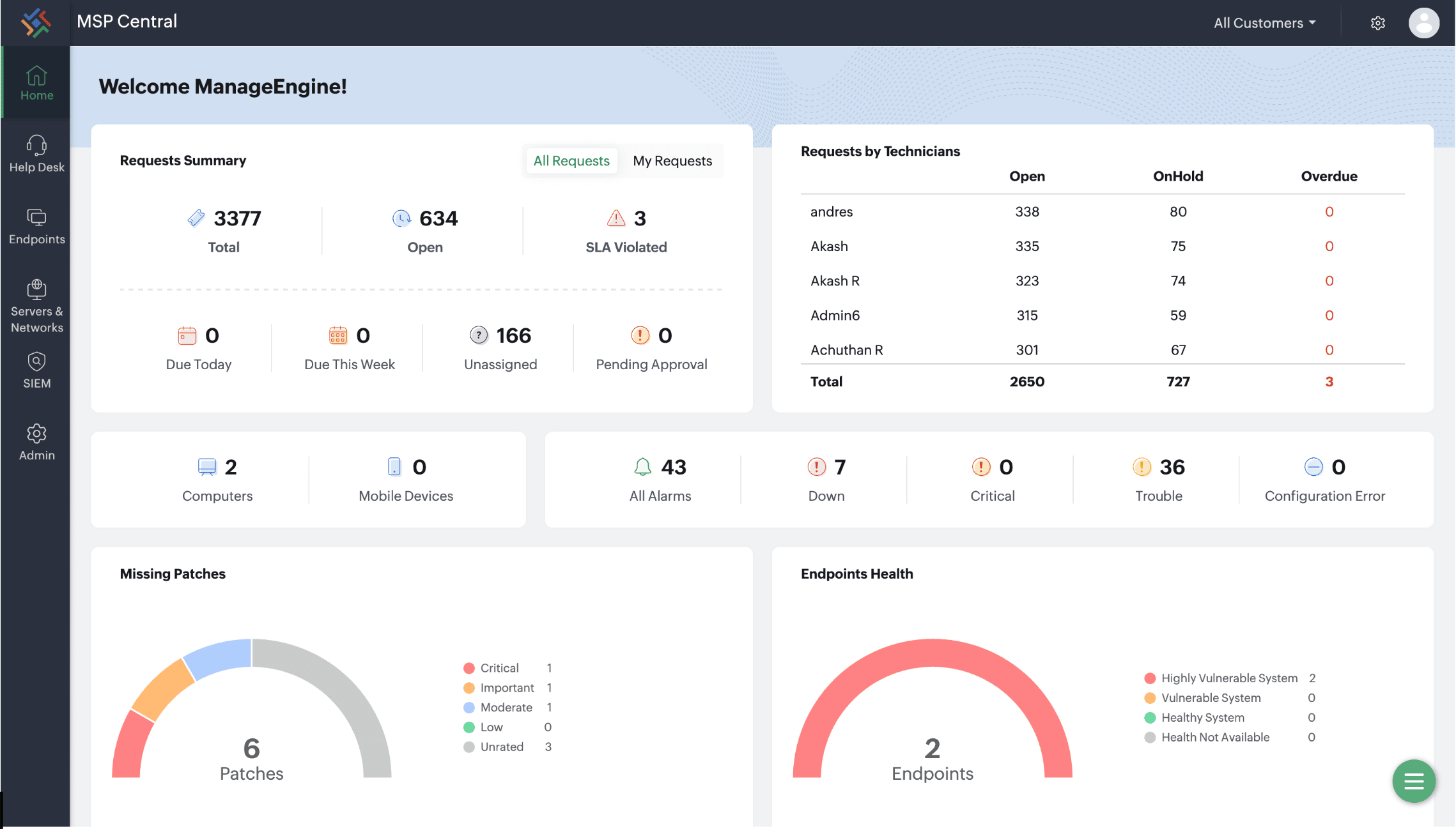 MSP Central product screenshot