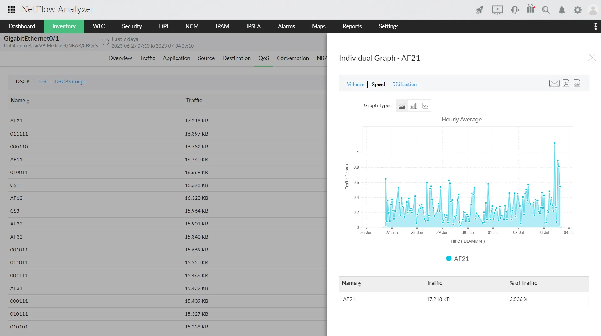 QoS management for critical applications