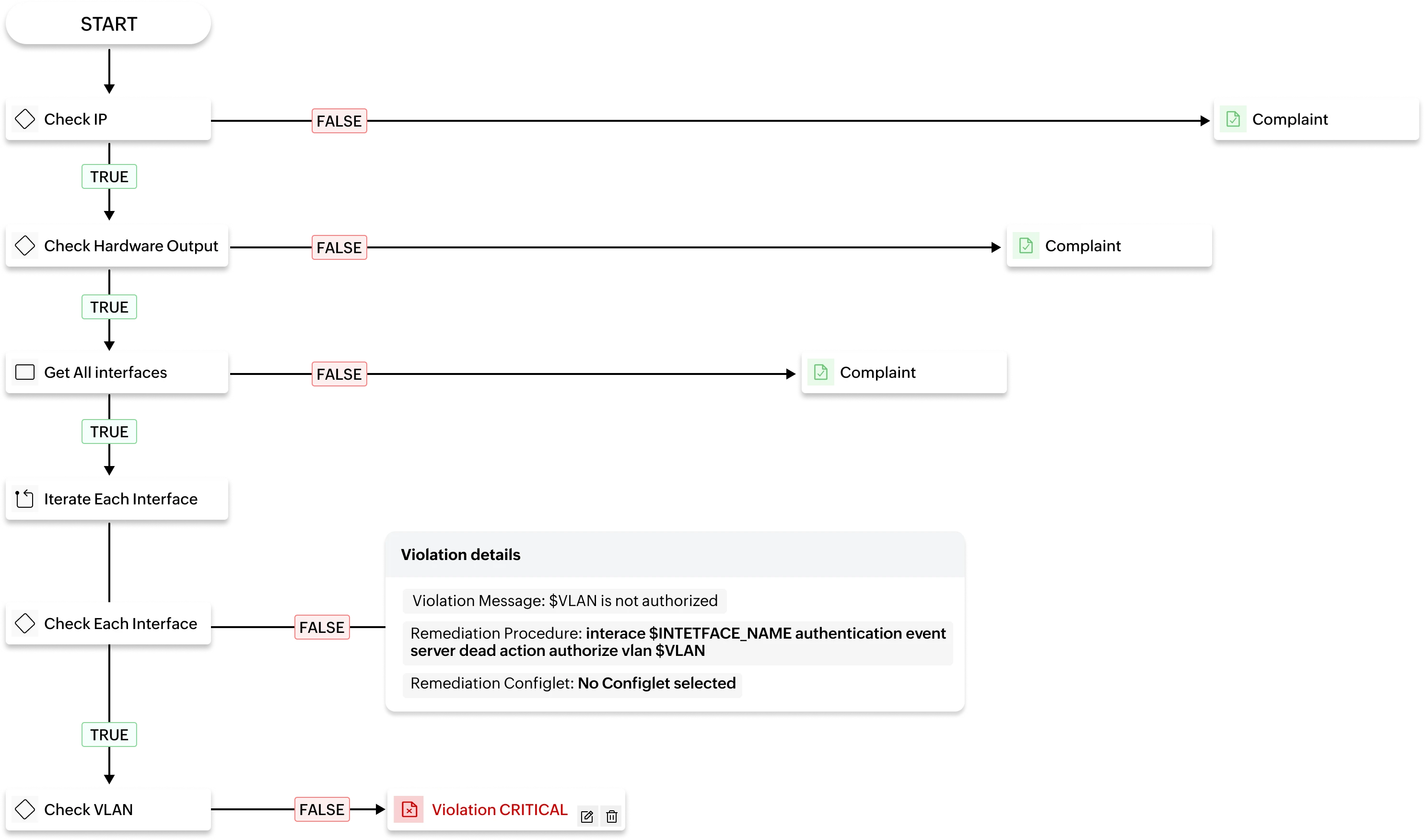 Continuous compliance with Compliance IQ for Aruba