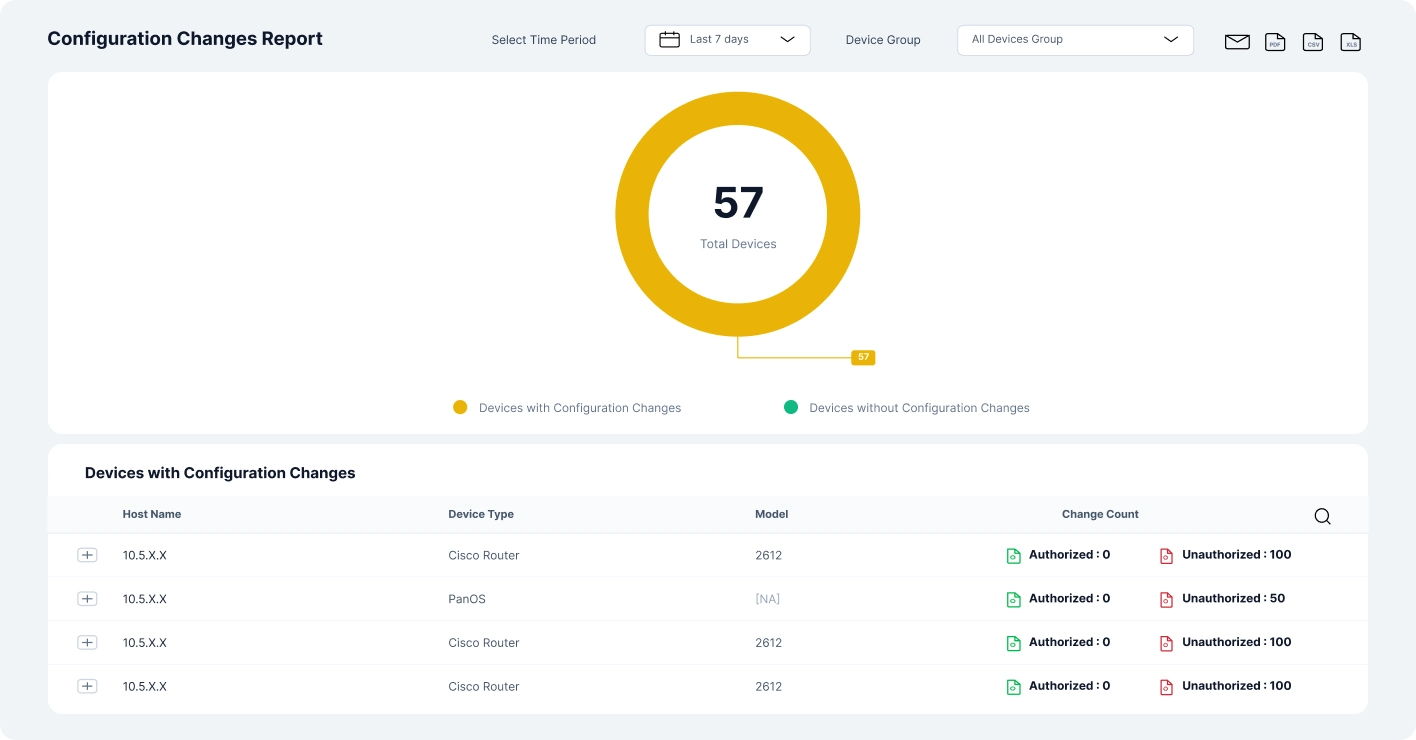 Configuration change reports