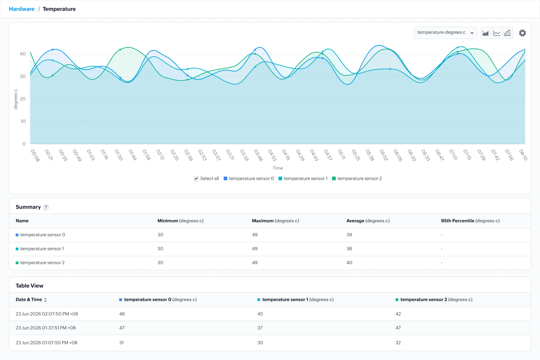 Switch monitoring