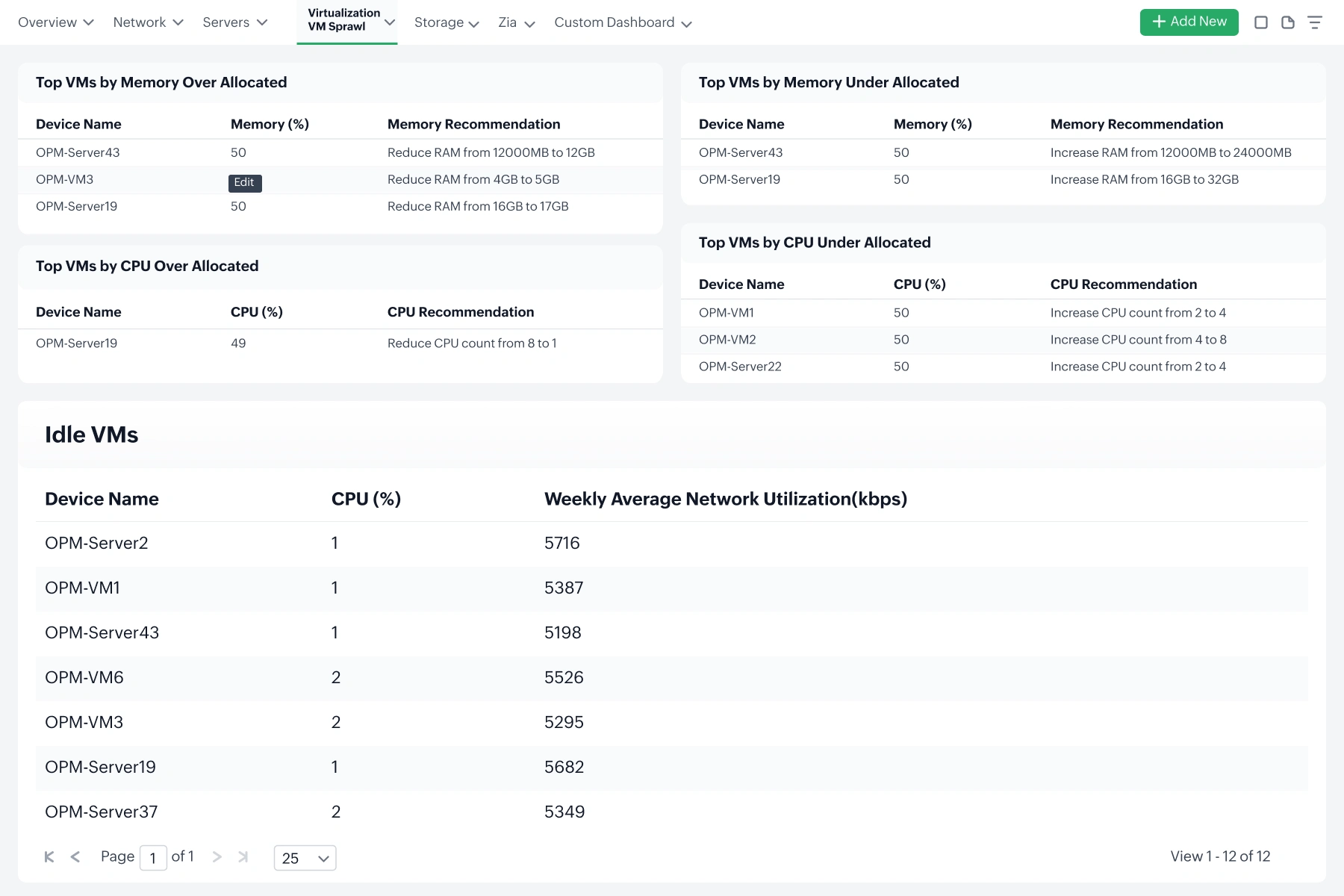VM Sprawl Detection