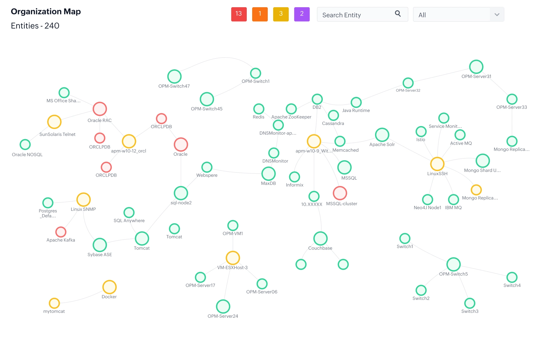 Organization maps