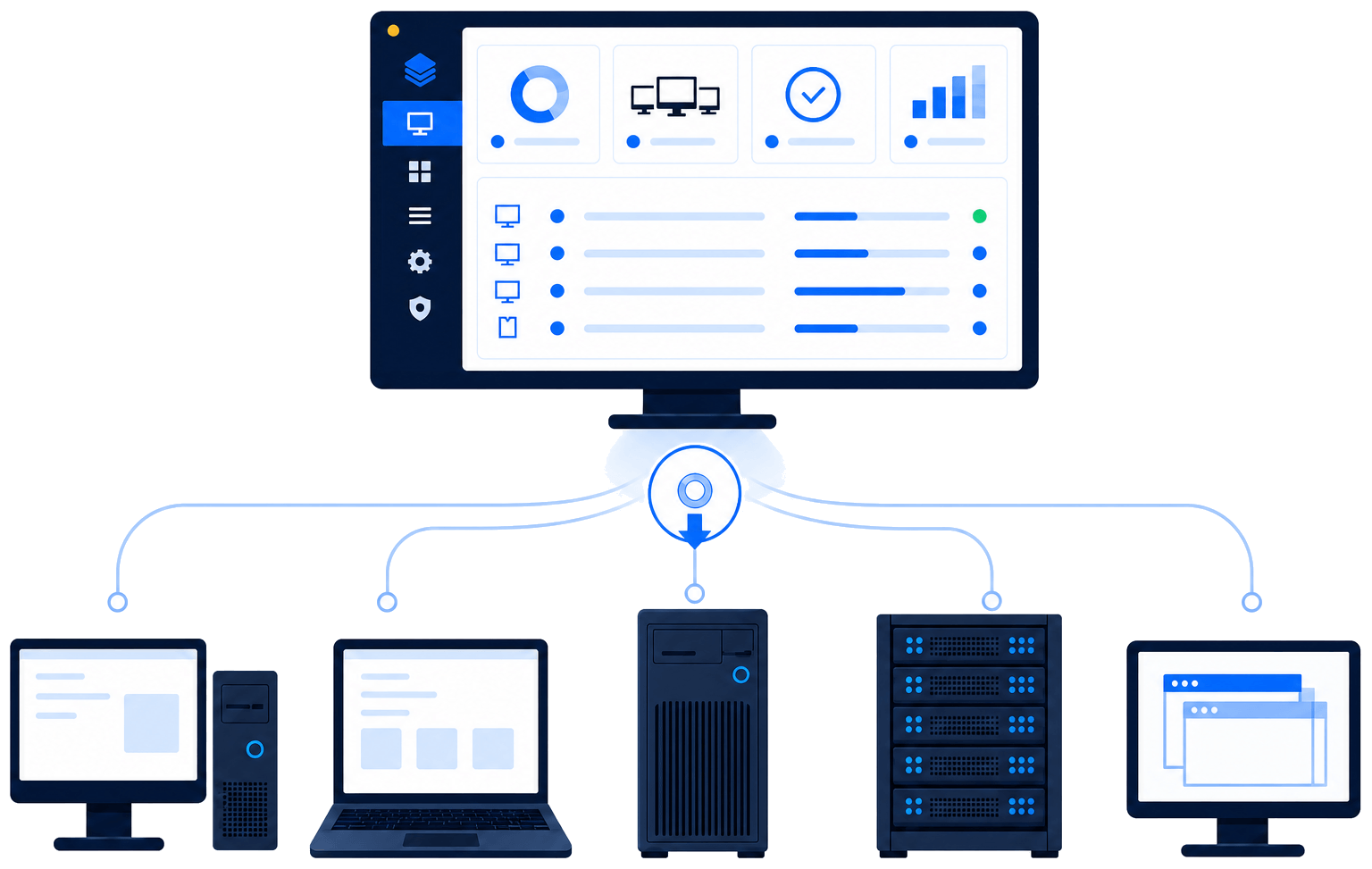 Illustration of ManageEngine OS Deployer's GUI console deploying operating system images across devices — desktops, laptops, workstations, servers and virtual machines