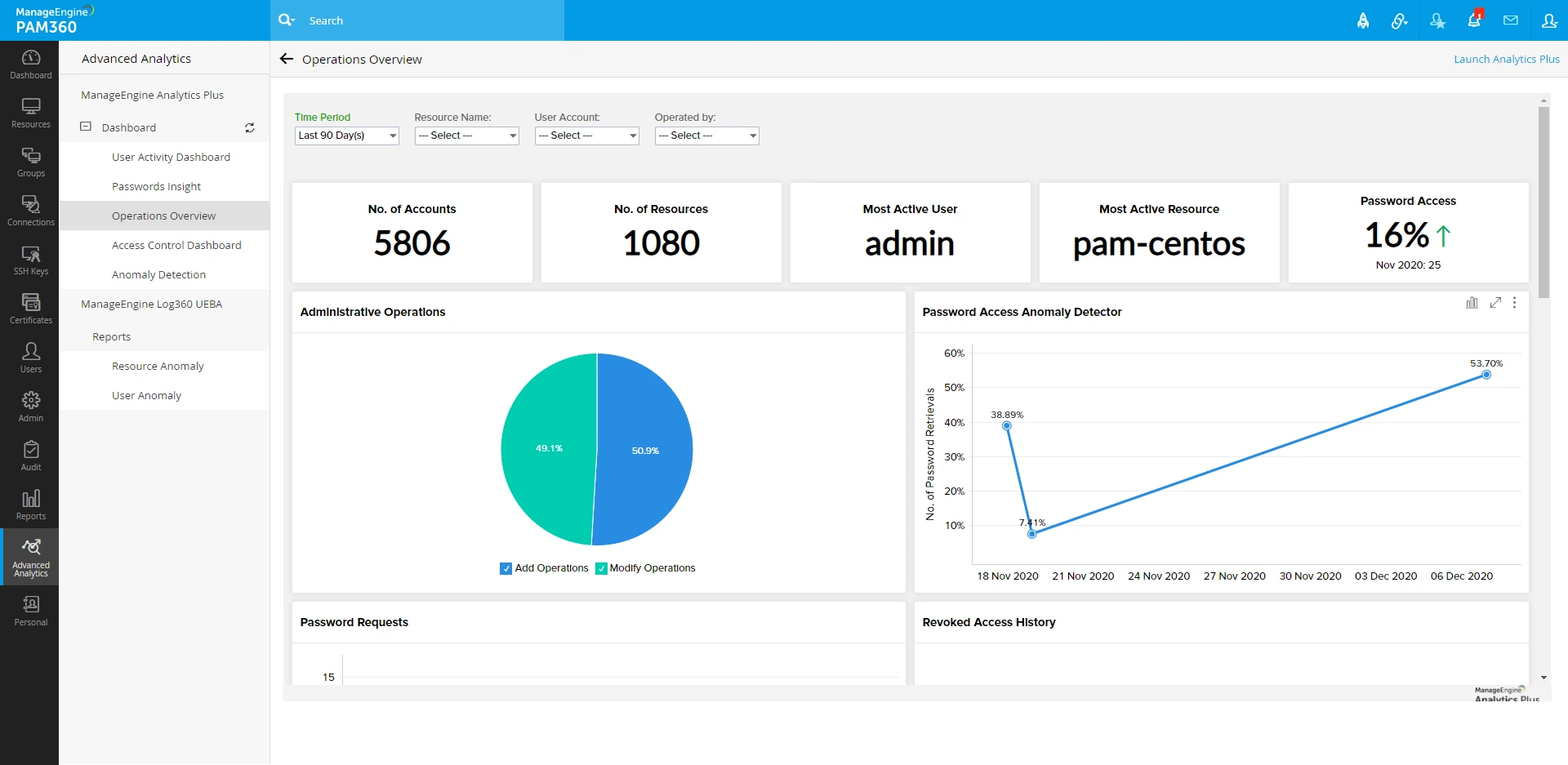 advanced-analytics3-ueba