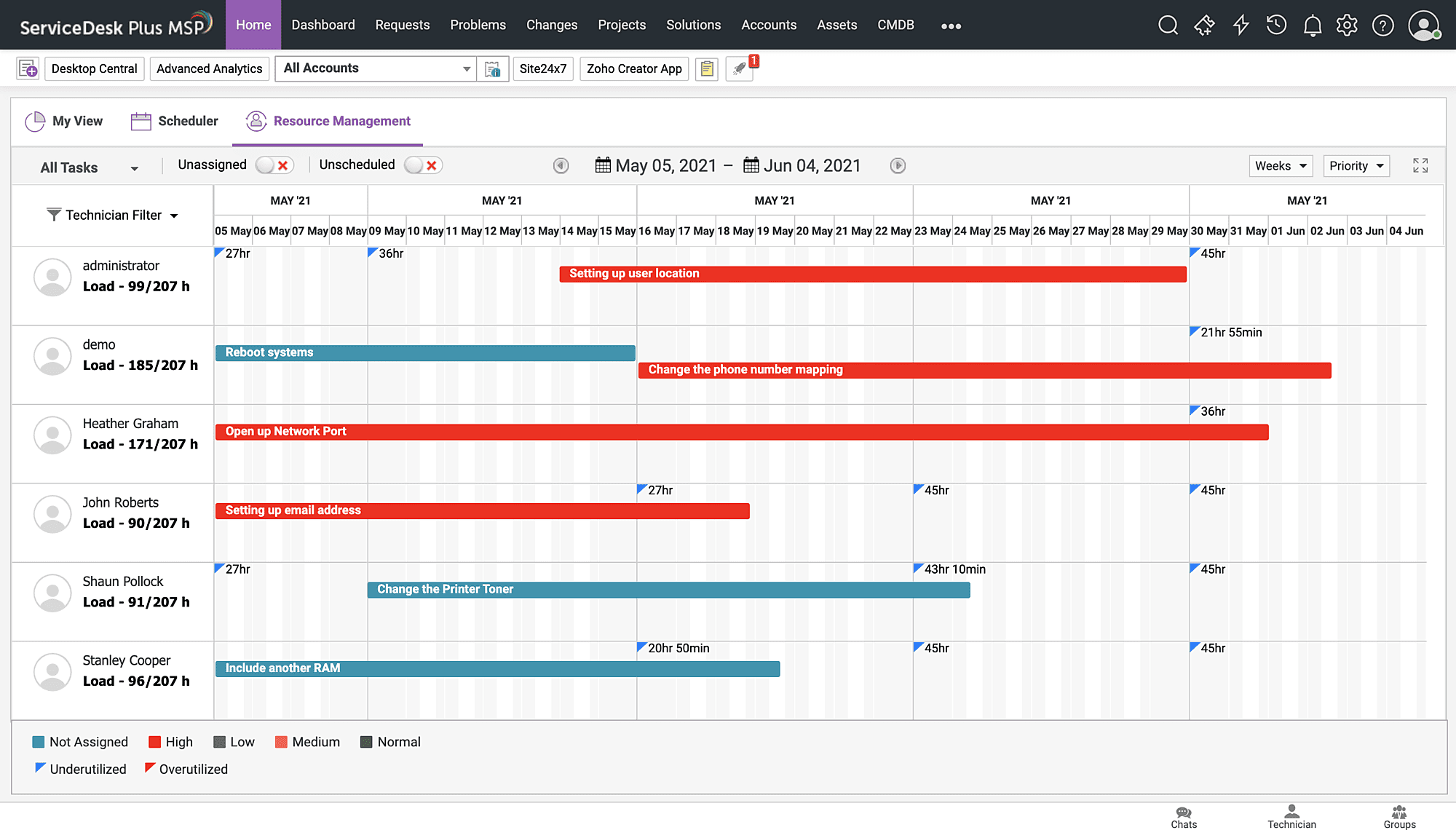 PSA ticketing system with resource management calendar for technician scheduling and workload optimization