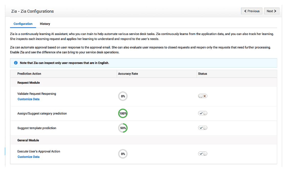 PSA ticketing system with predictive AI capabilities to automate service desk tasks and improve efficiency