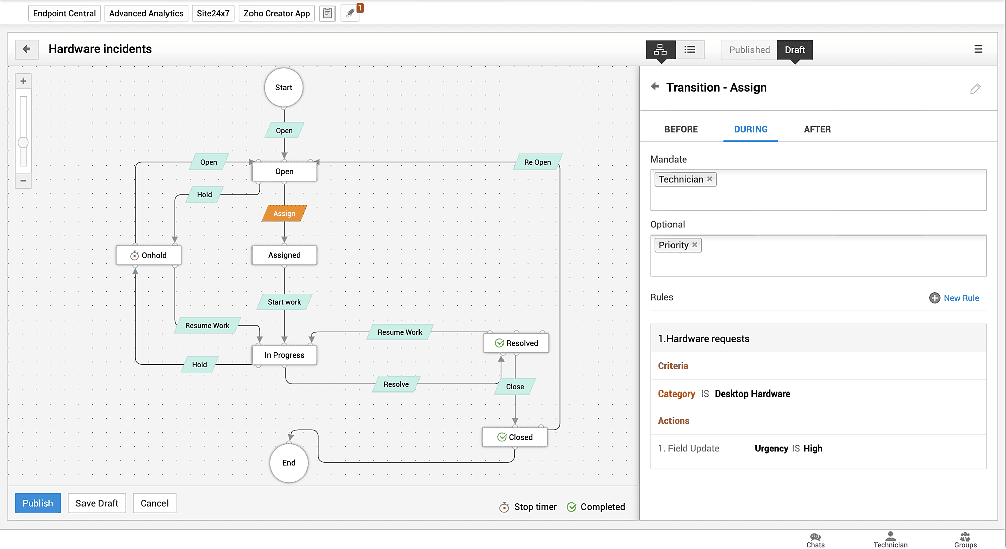 PSA ticketing system with Request Life Cycles to standardize ticket resolution workflows for technicians
