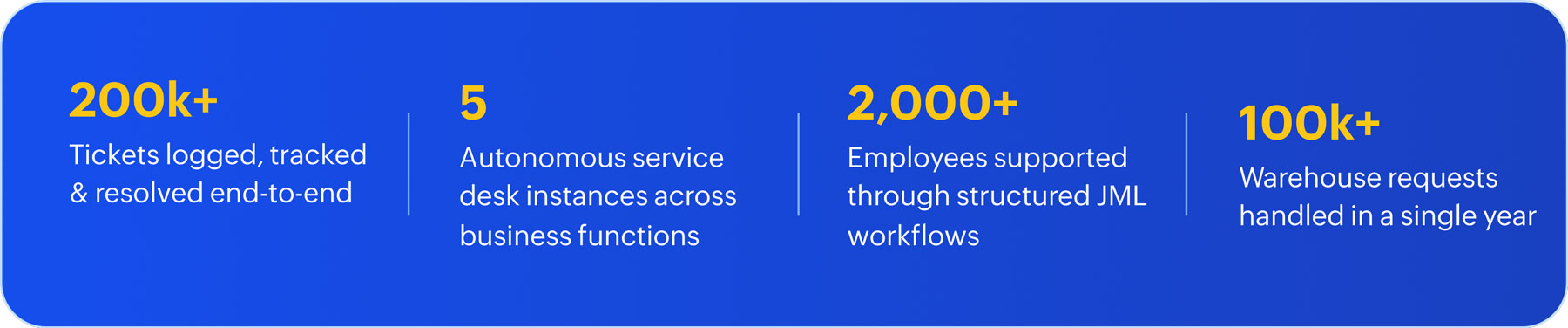 ServiceDesk Plus platform stats