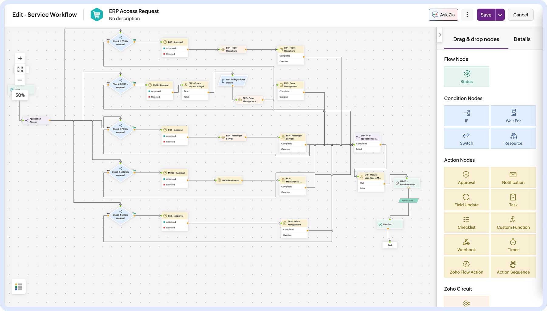 End-to-end automated service workflow with approvals, tasks, and conditional branching in ServiceDesk Plus