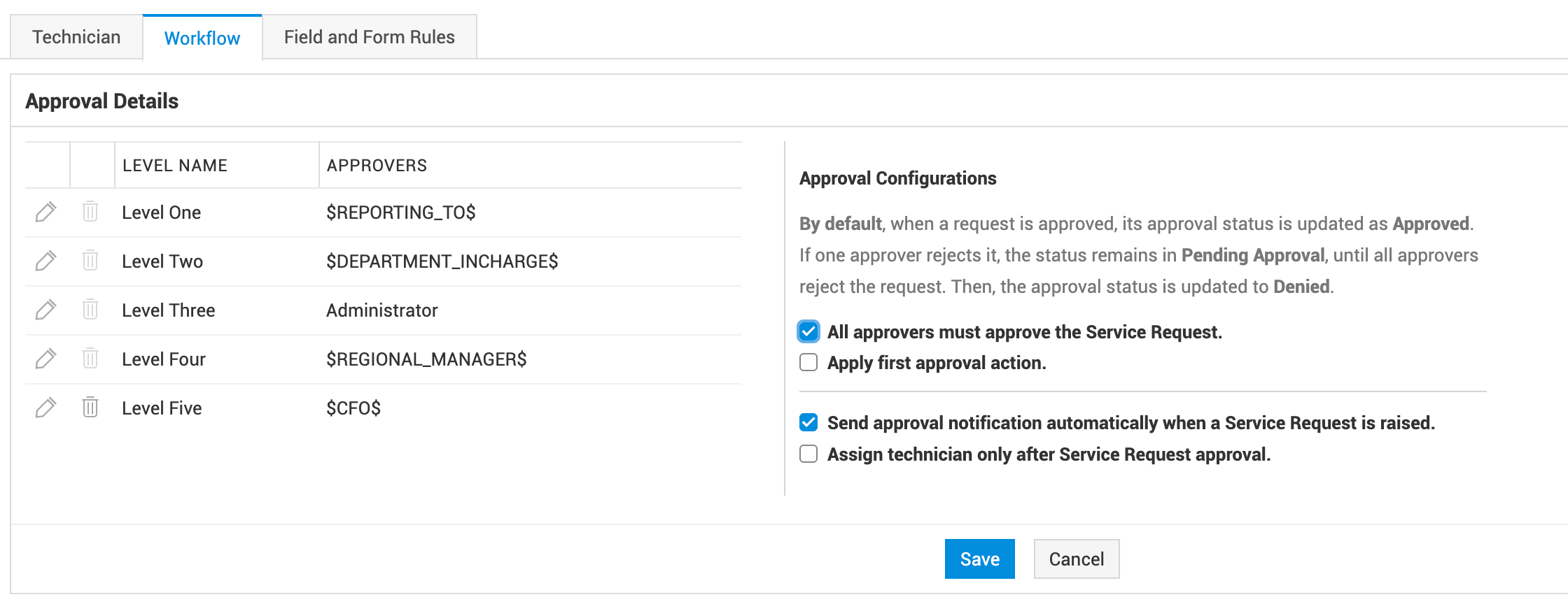 Approval workflow in ServiceDesk Plus service template Multi-level approval workflow configuration in ServiceDesk Plus