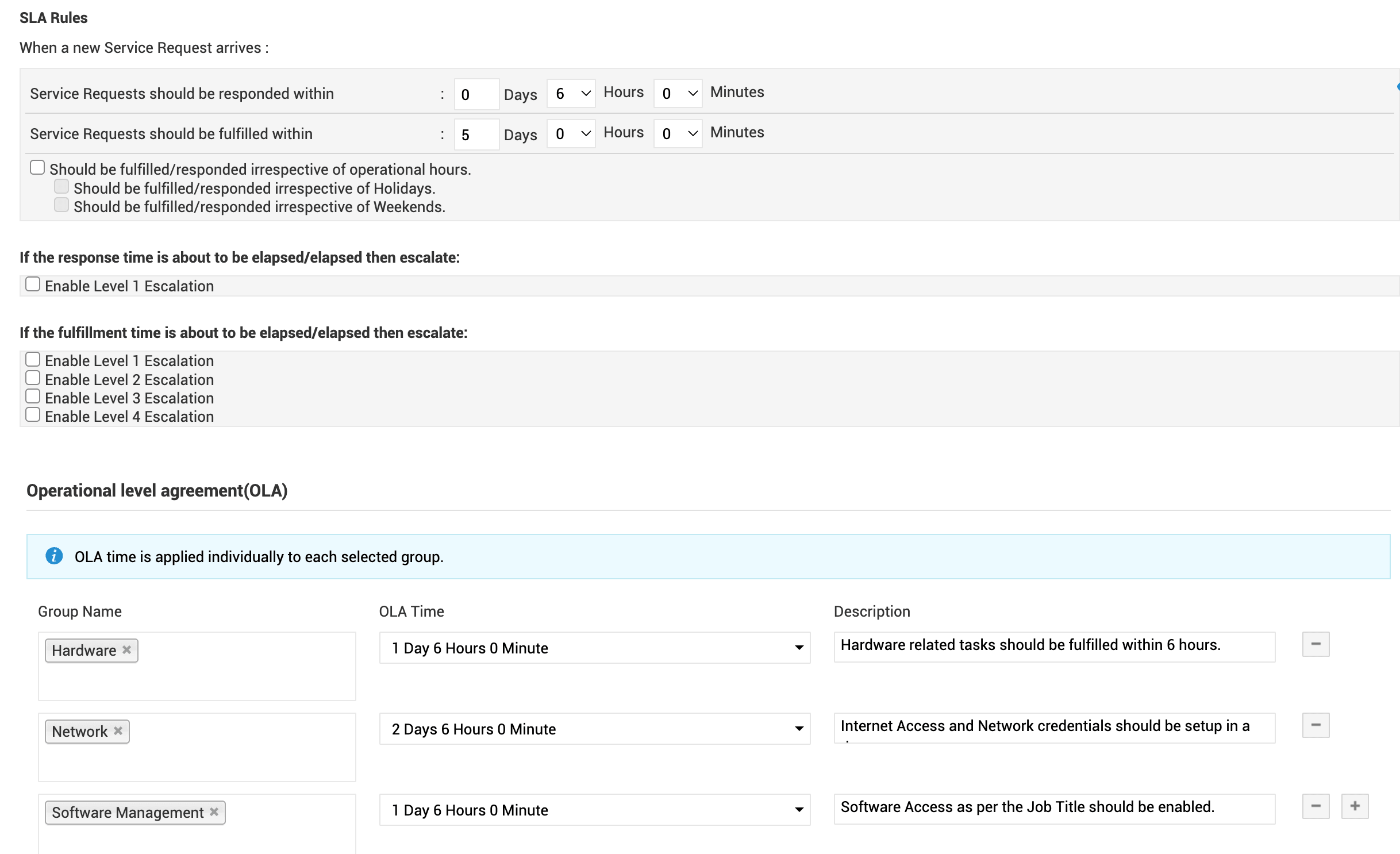 Response and resolution SLA in ServiceDesk Plus Enabling response and resolution SLAs in ServiceDesk Plus