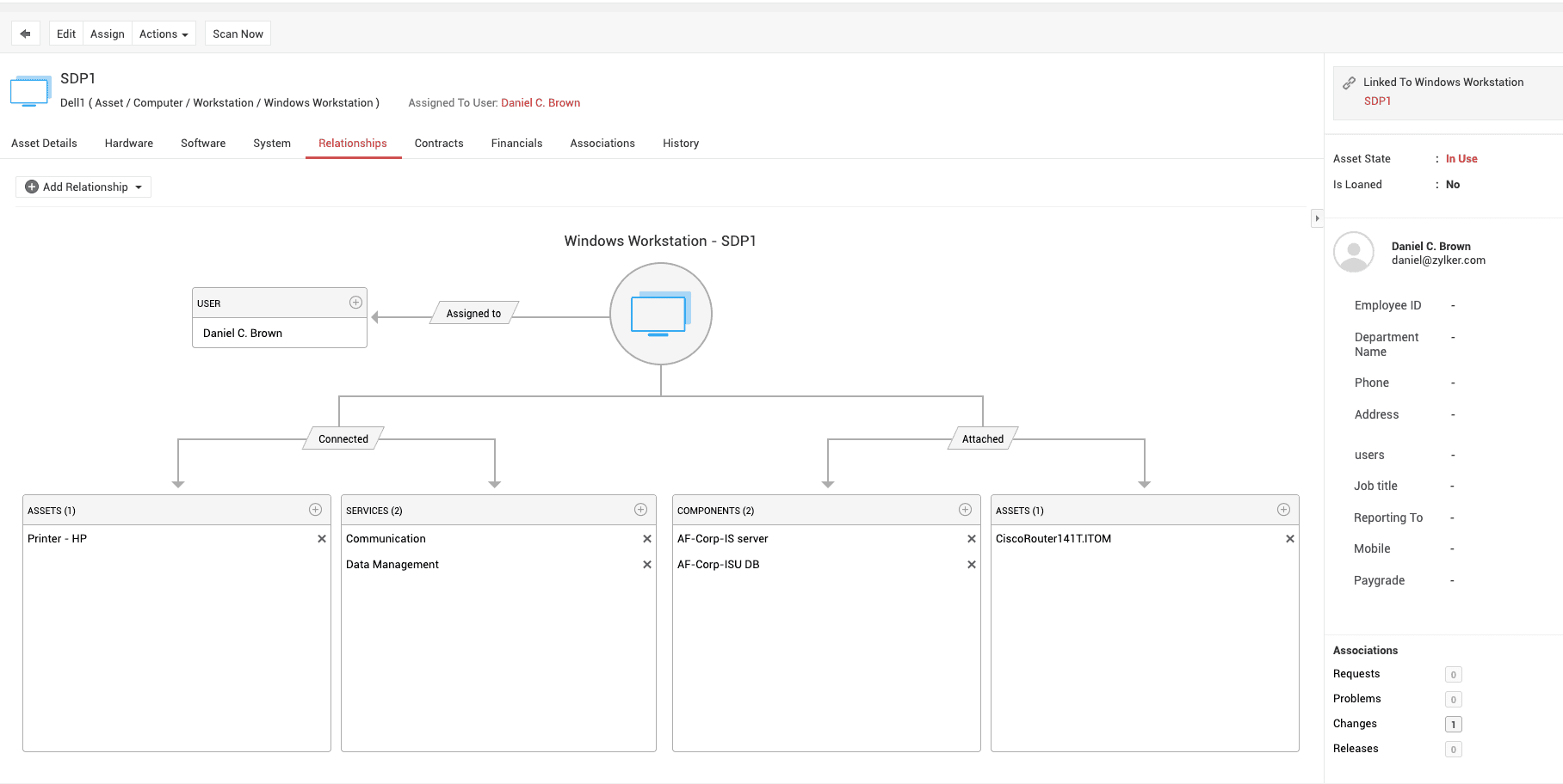 Asset relationships in ServiceDesk Plus Asset relationships mapped to business services