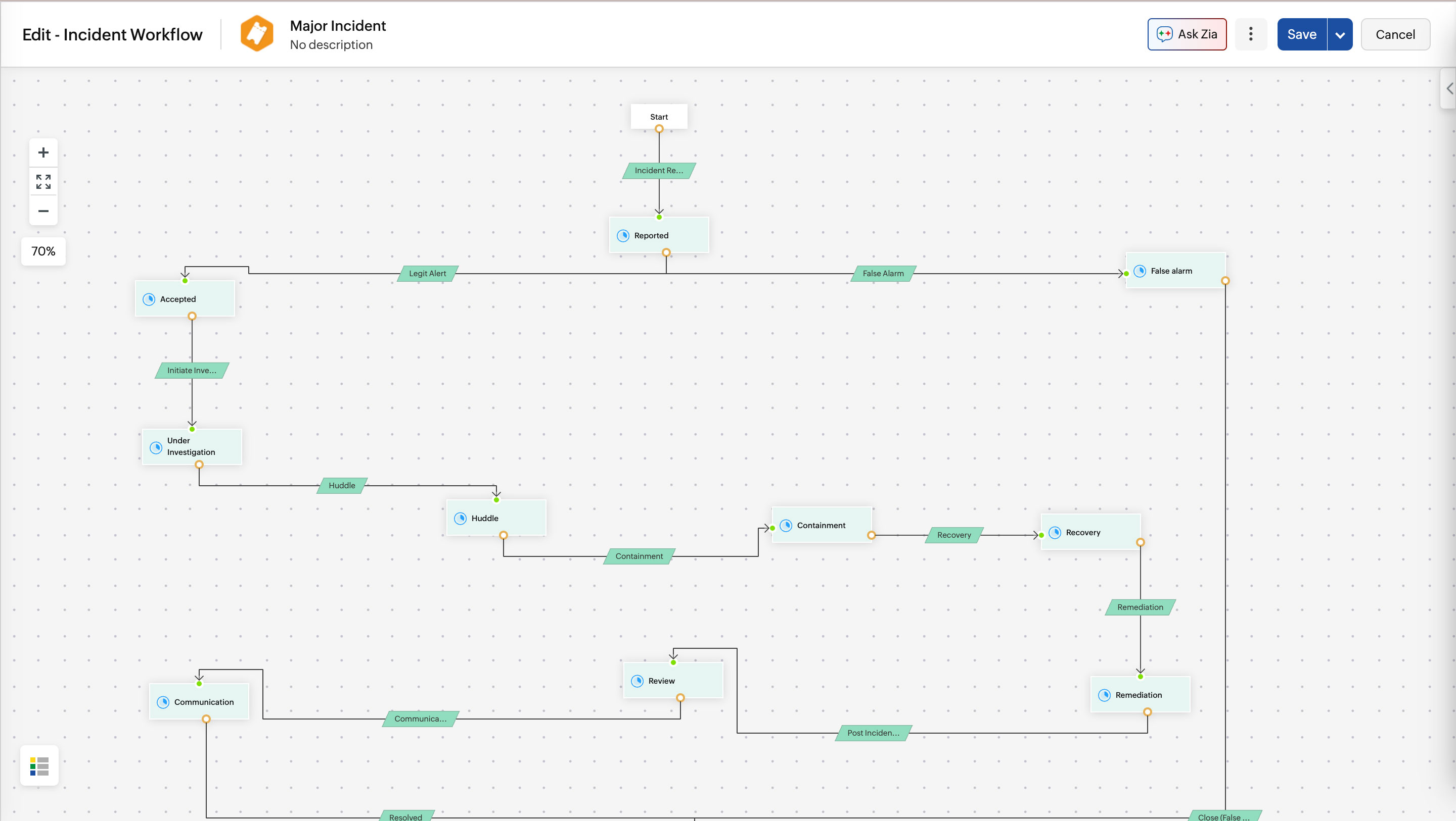 Incident management with intelligent automations in ServiceDesk Plus ServiceDesk Plus incident management screen with automated ticket workflows and resolution tracking