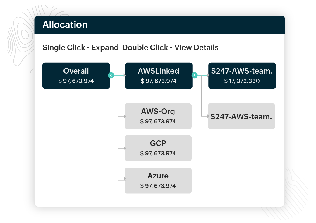 Cloud cost visibility and analytics