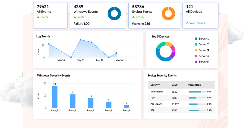 Monitoreo de la seguridad de red desde cualquier lugar con Log360 Cloud