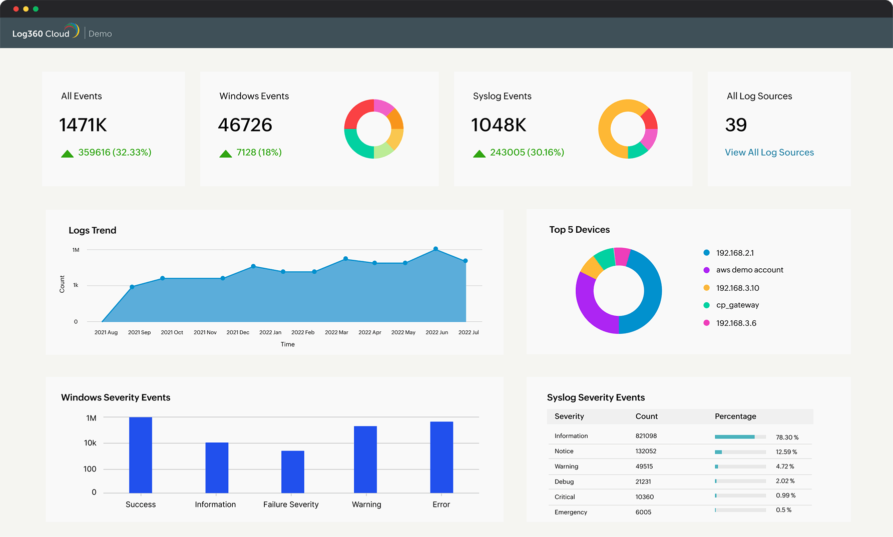 Demo - ManageEngine Log360 Cloud