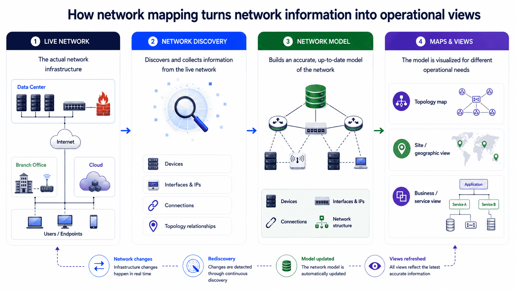 How network mapping works_illustration