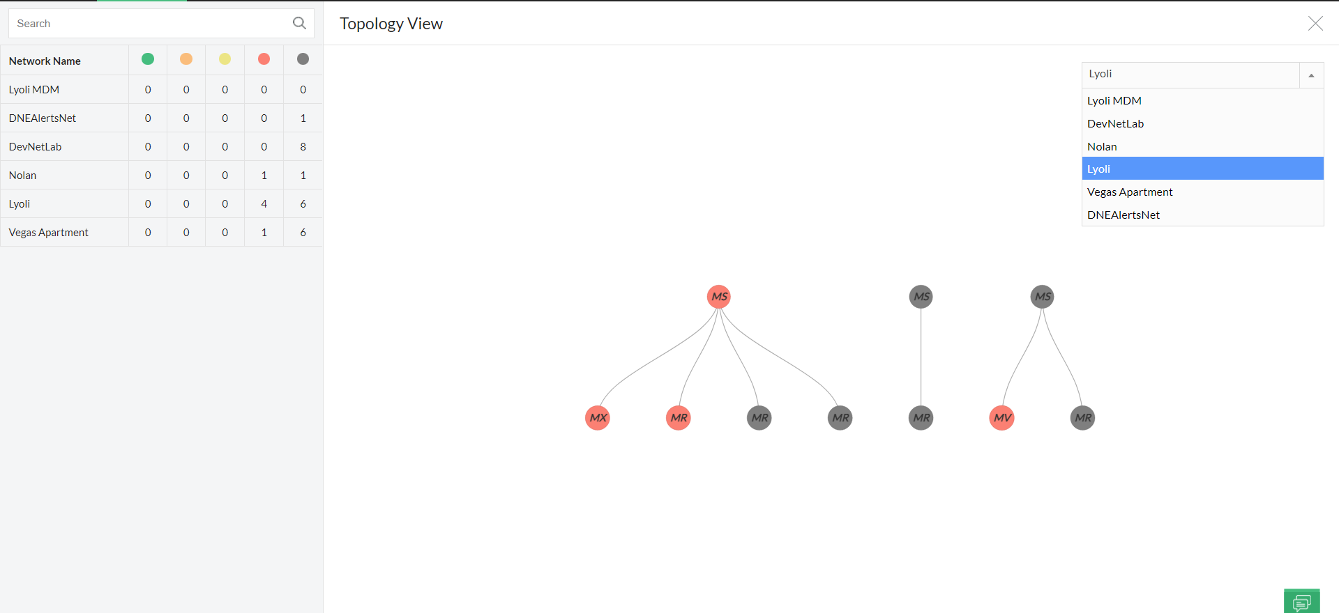 Cisco Meraki Monitoring in OpManager: Topology view