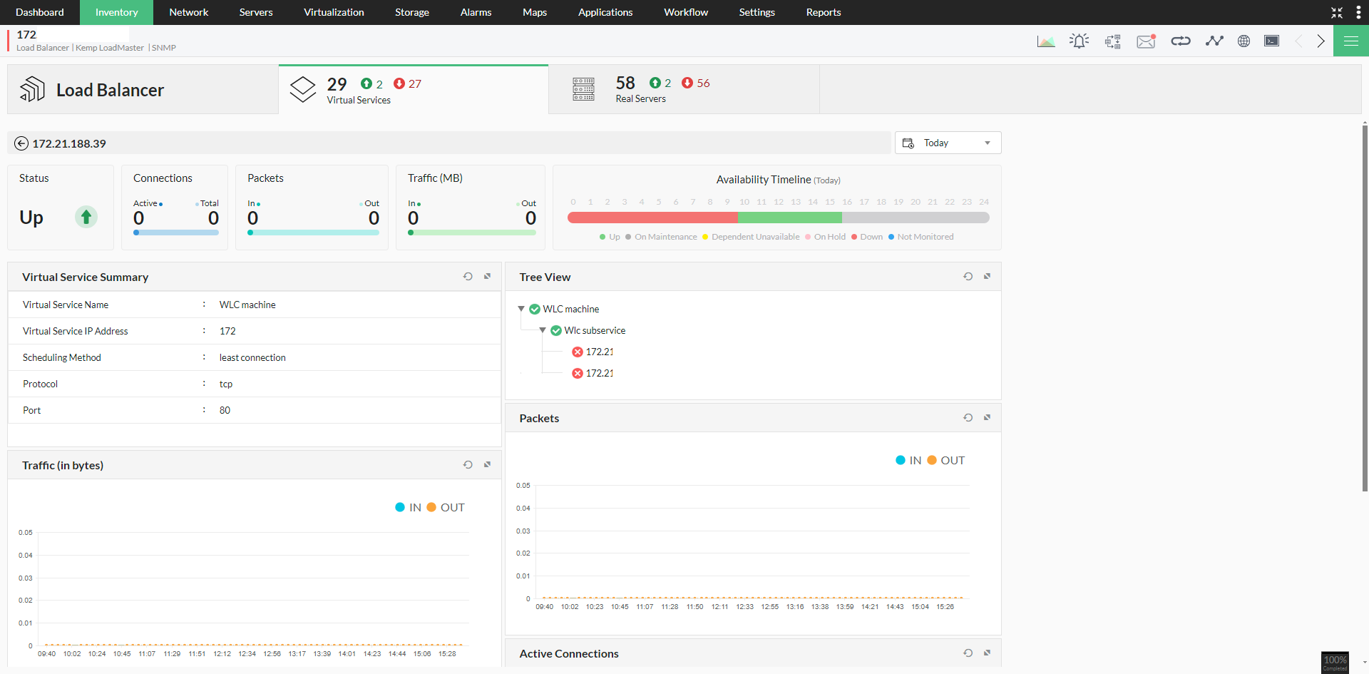 Load Balancer Monitoring in OpManager: Comprehensive visualization