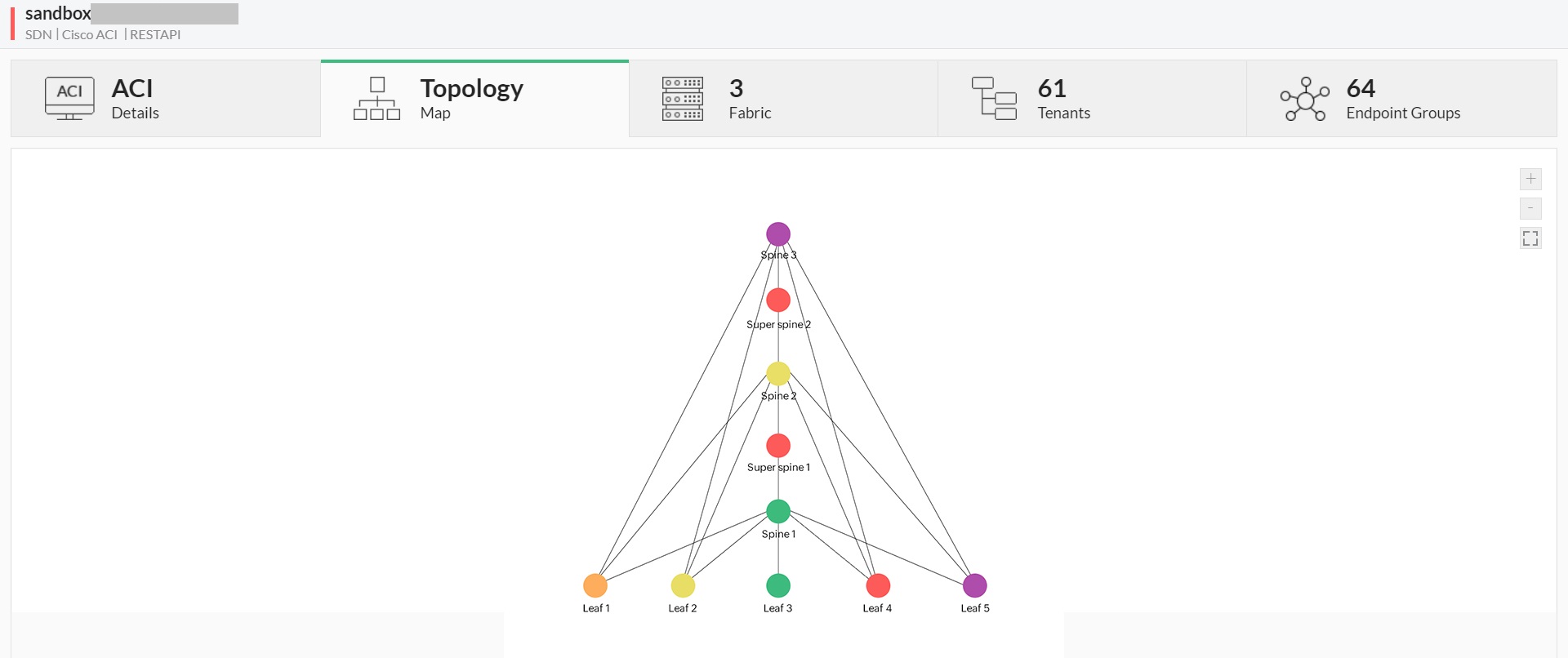 Cisco ACI monitoring in OpManager: Comprehensive network topology view