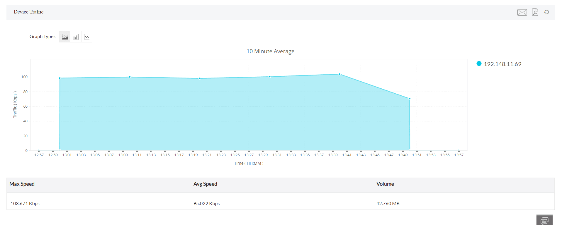 Cisco UCS monitoring in OpManager: Cisco UCS traffic monitoring