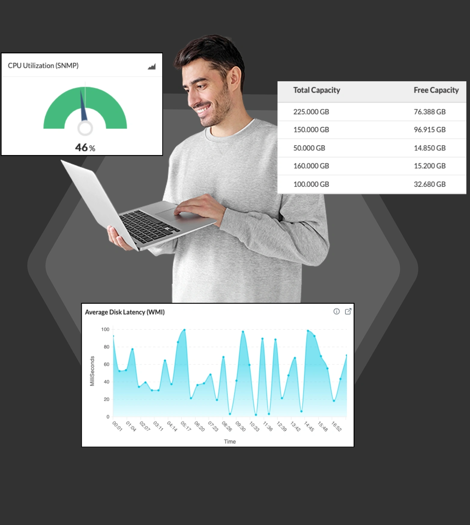 Datacenter monitoring in OpManager: Overview