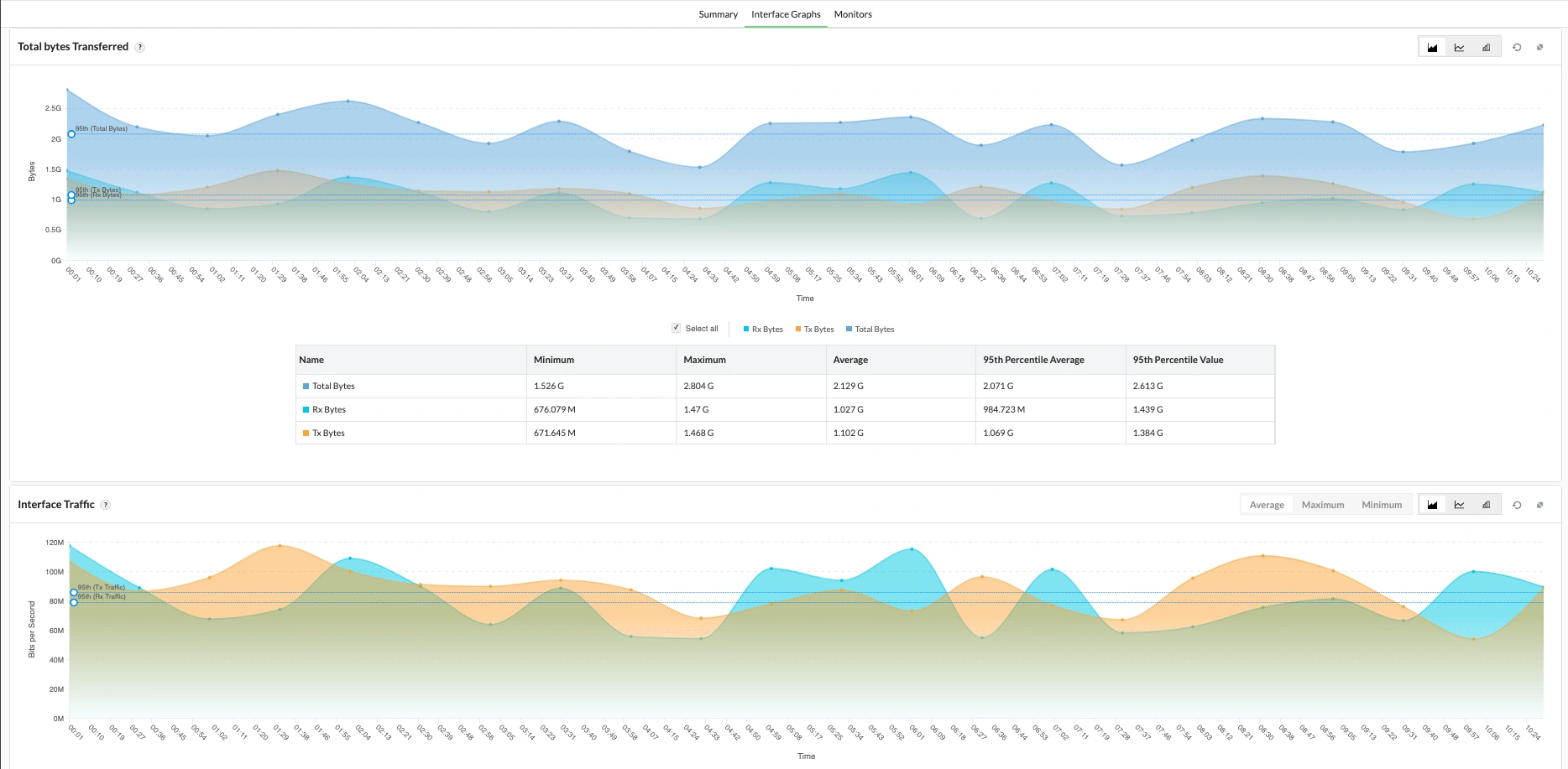 Datacenter monitoring in OpManager: Network and interface monitoring with OpManager