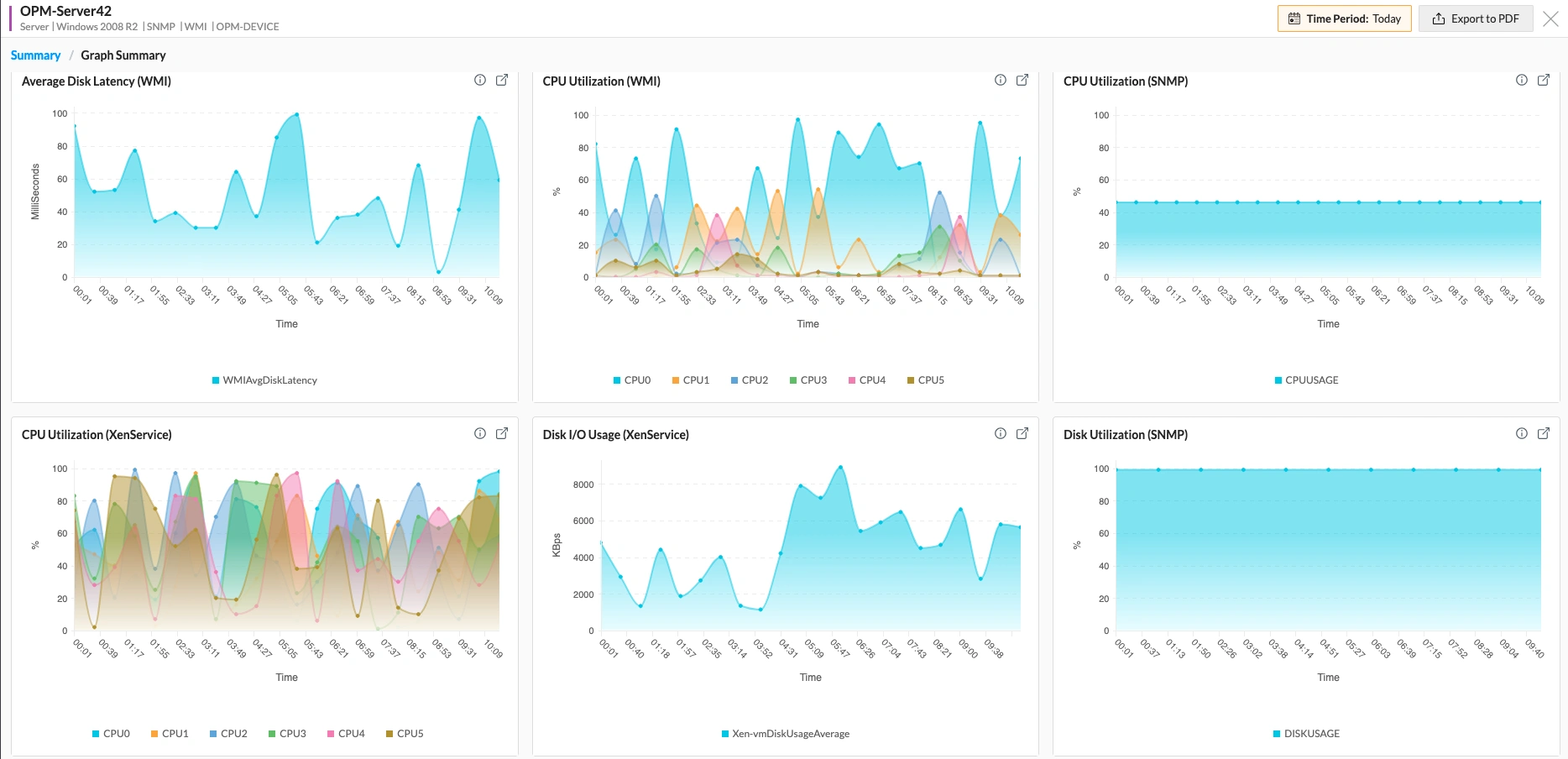 Datacenter monitoring in OpManager: Server performance monitoring with OpManager