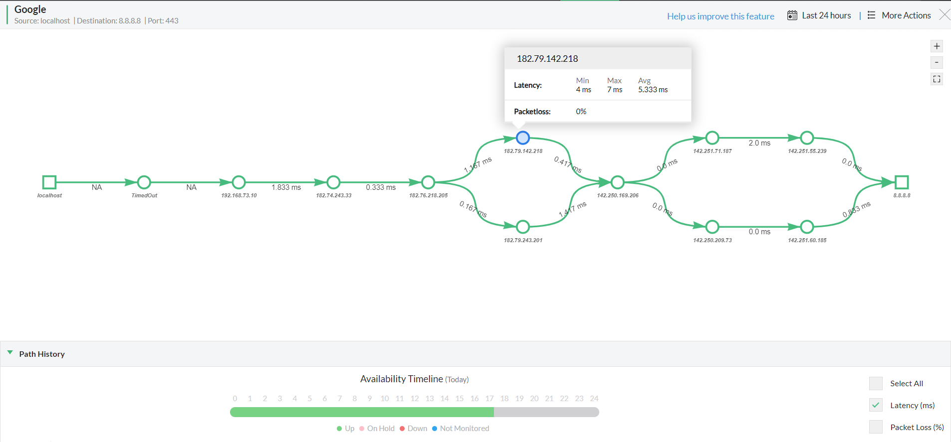 Network path analysis in OpManager: Traffic pattern visualization