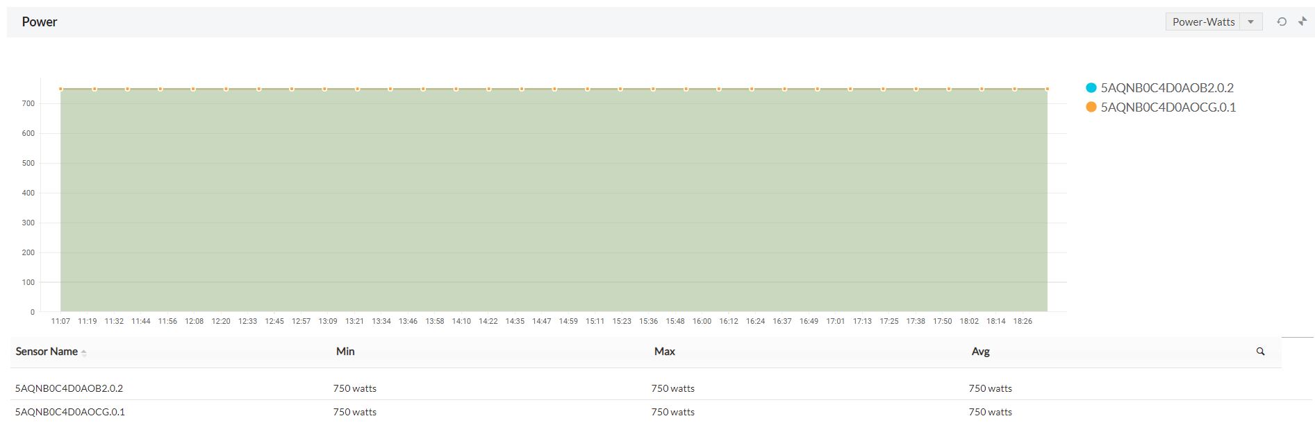 CPU Temperature Monitoring in OpManager: Power supply monitoring